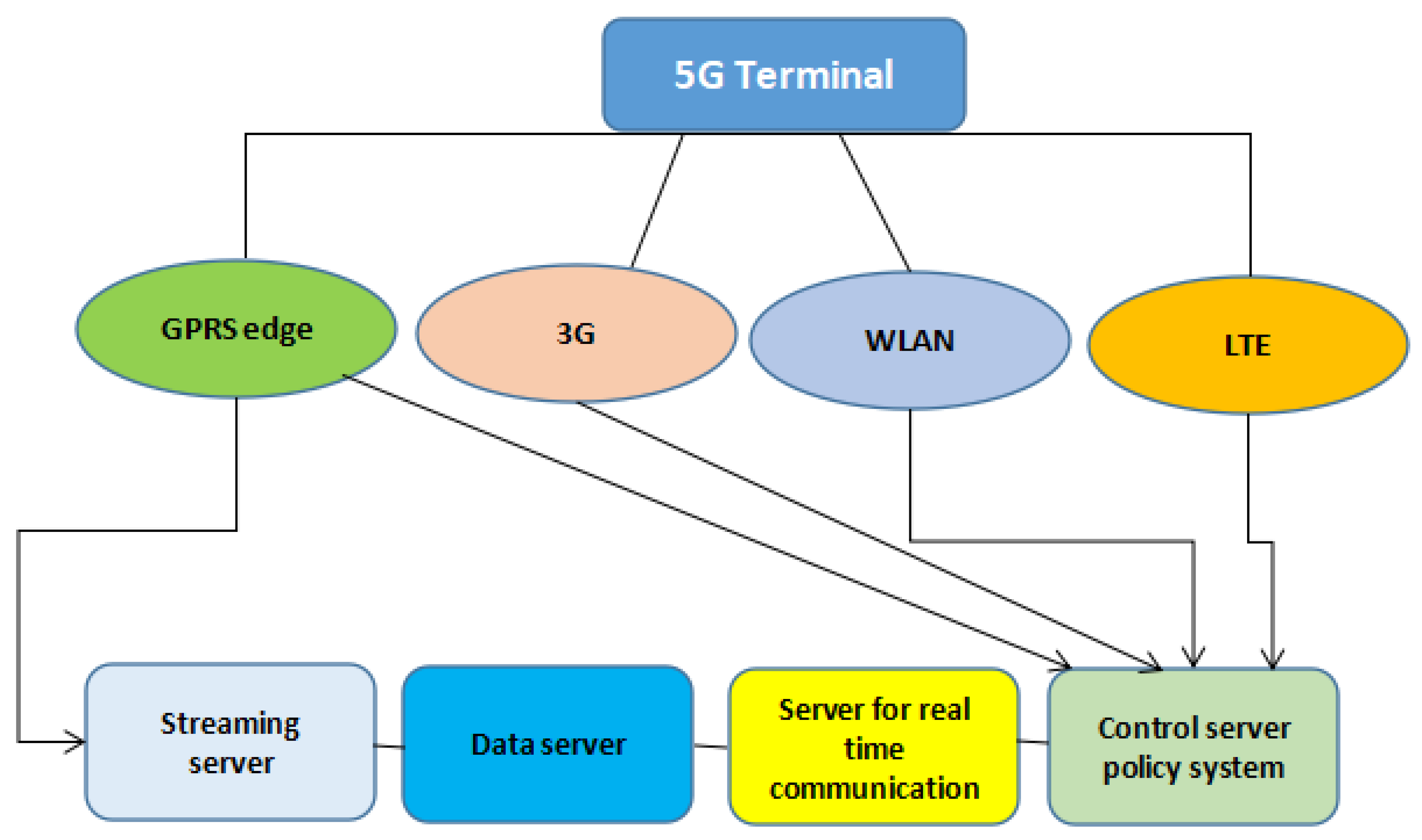 Impact Of The Taliya And Gustavo Leaks On 5G - 54a5qyt