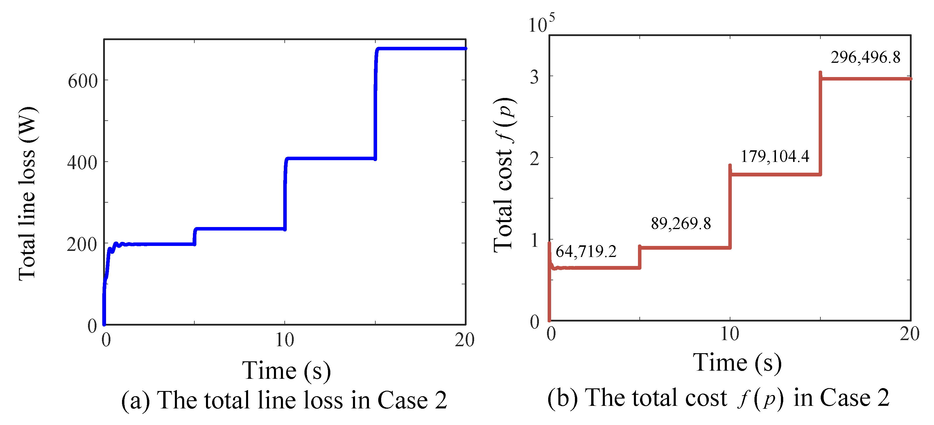 Electronics 12 01698 g006