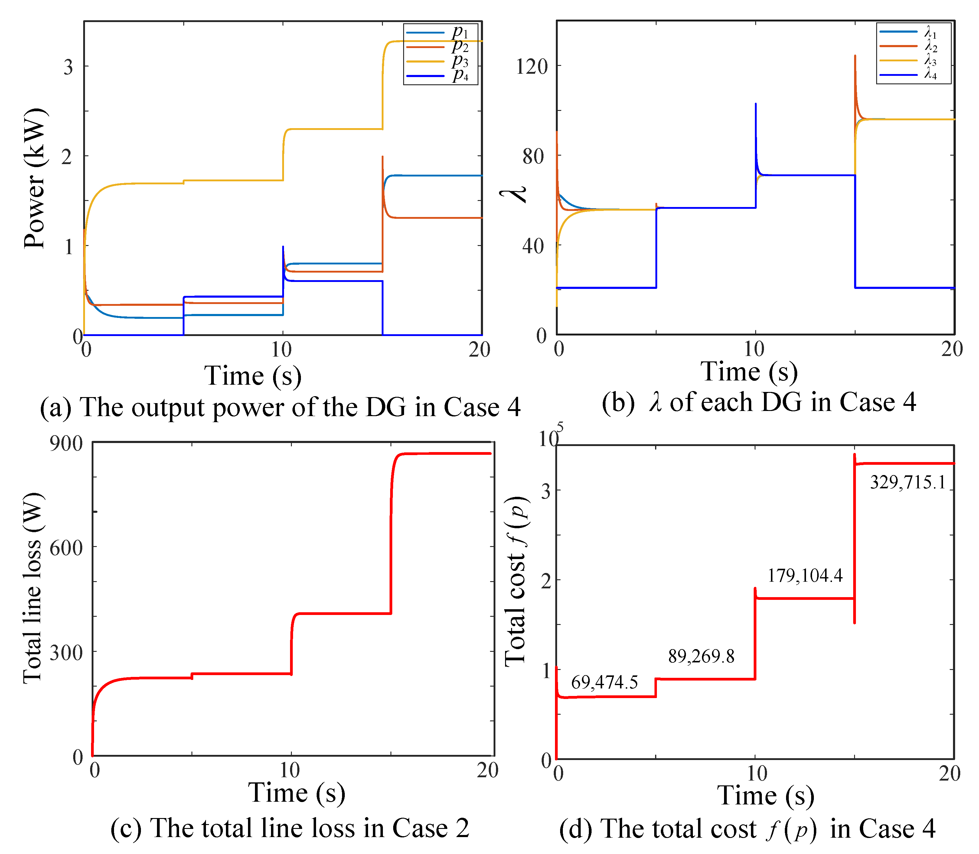 Electronics 12 01698 g007