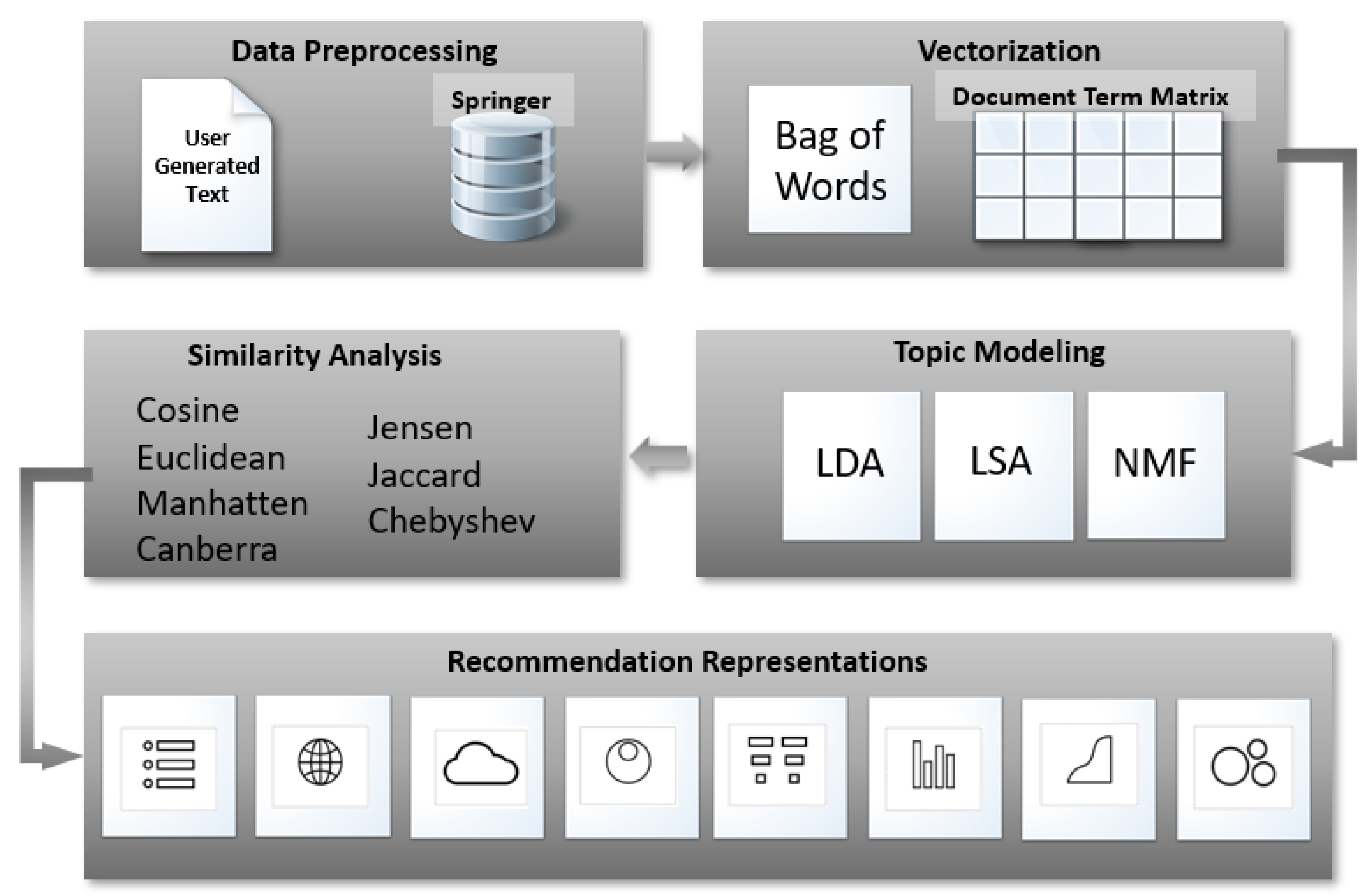 Electronics 12 01699 g001