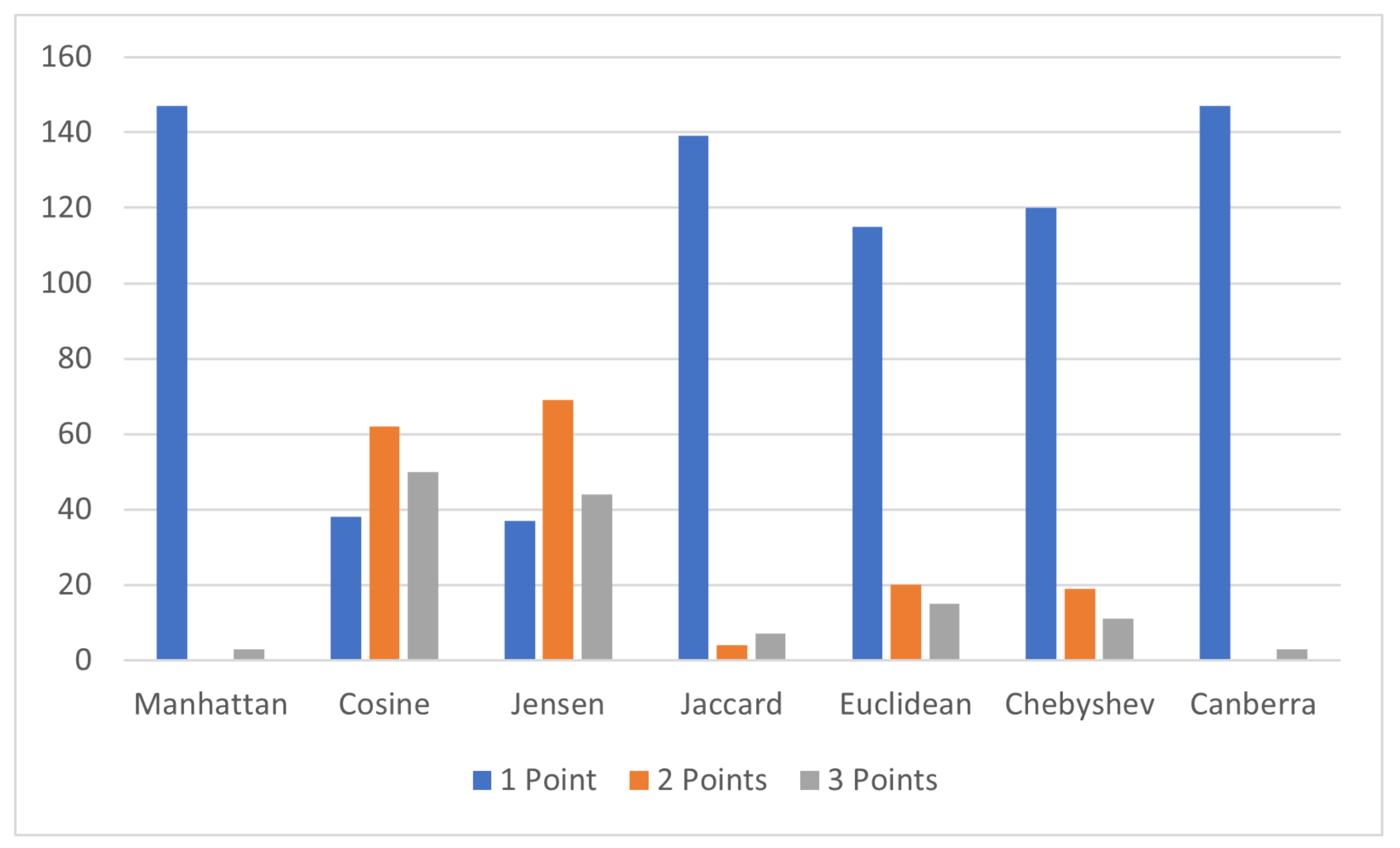 Electronics 12 01699 g010