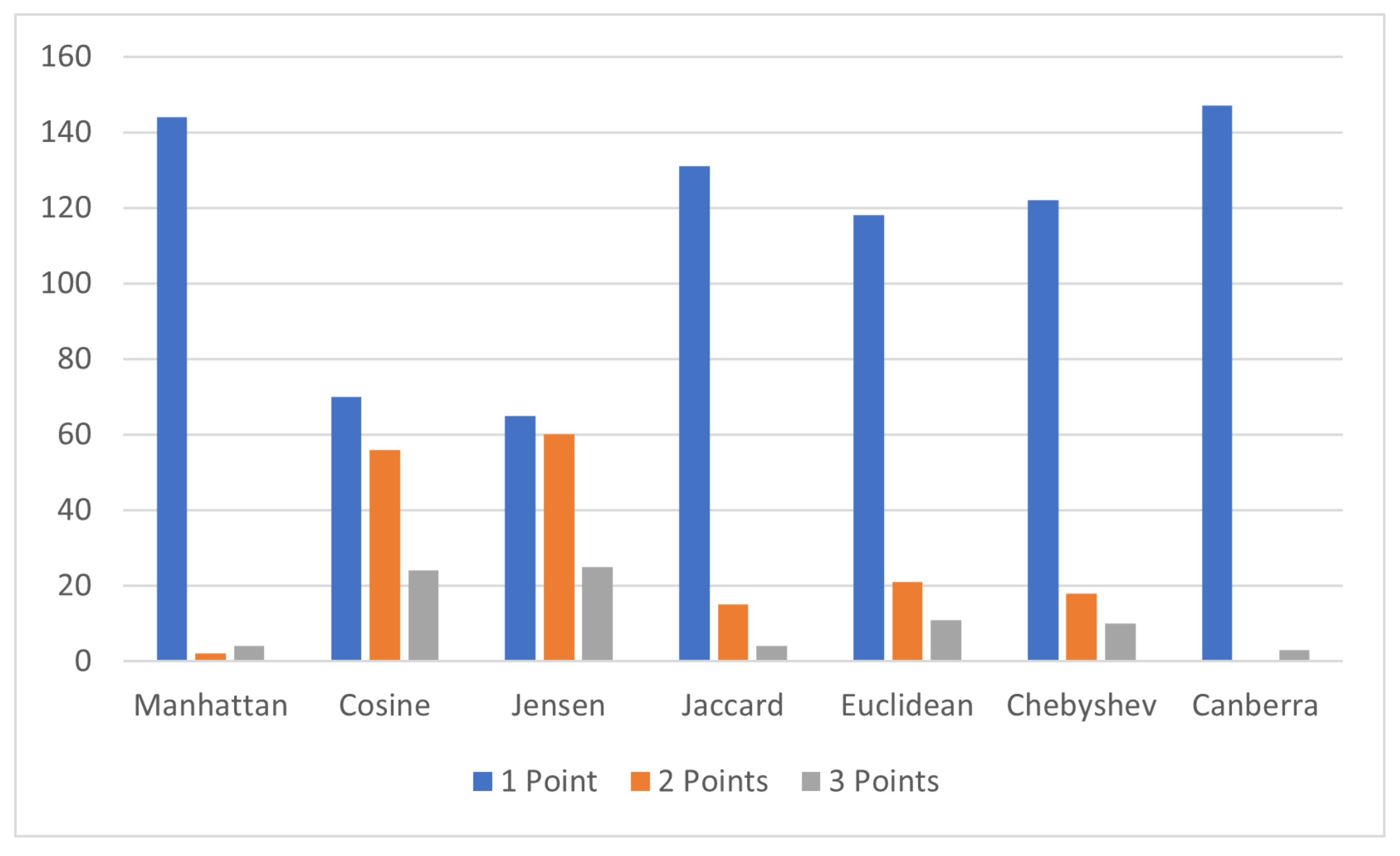 Electronics 12 01699 g011