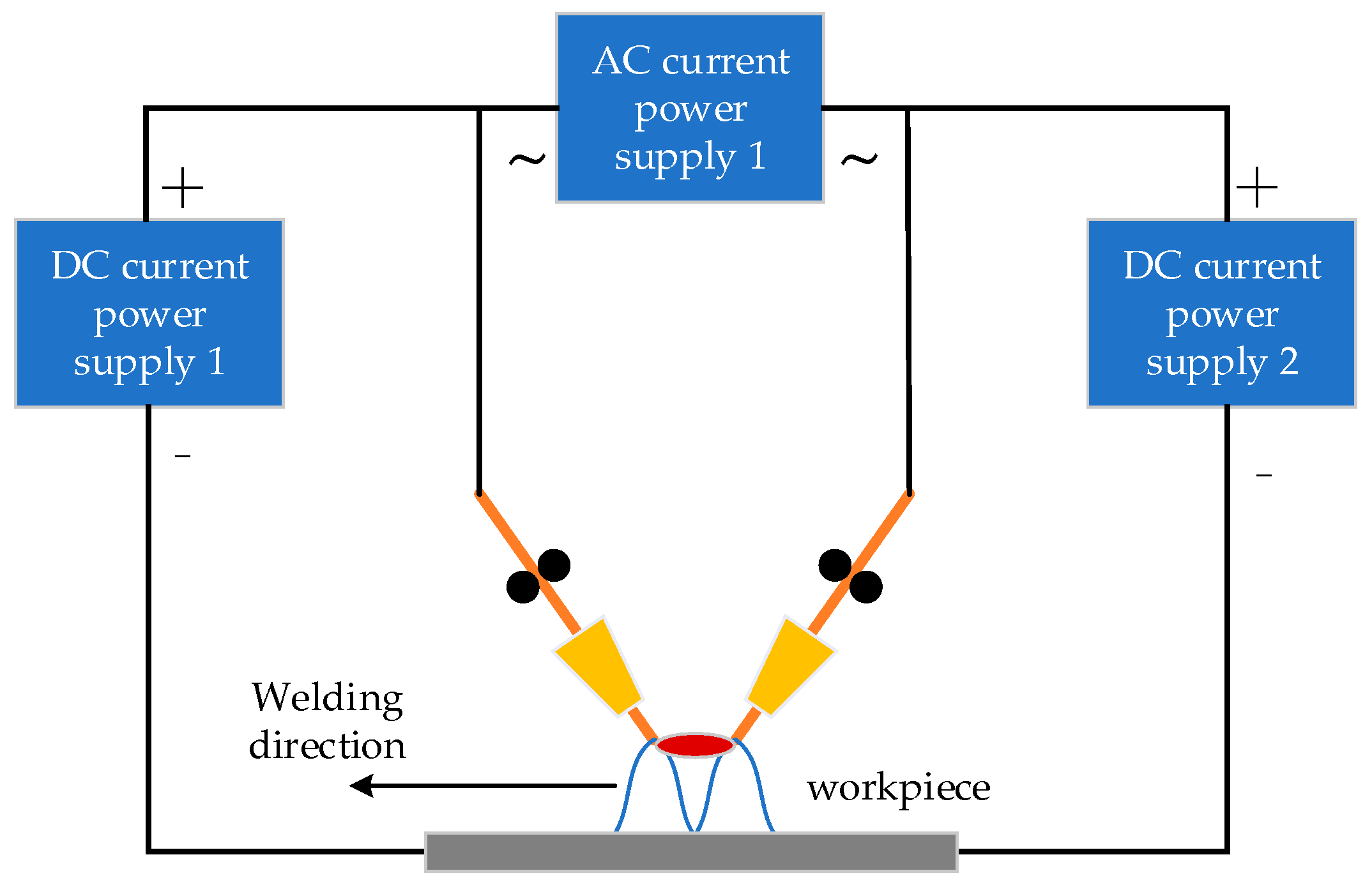 Arc welding | TRUMPF