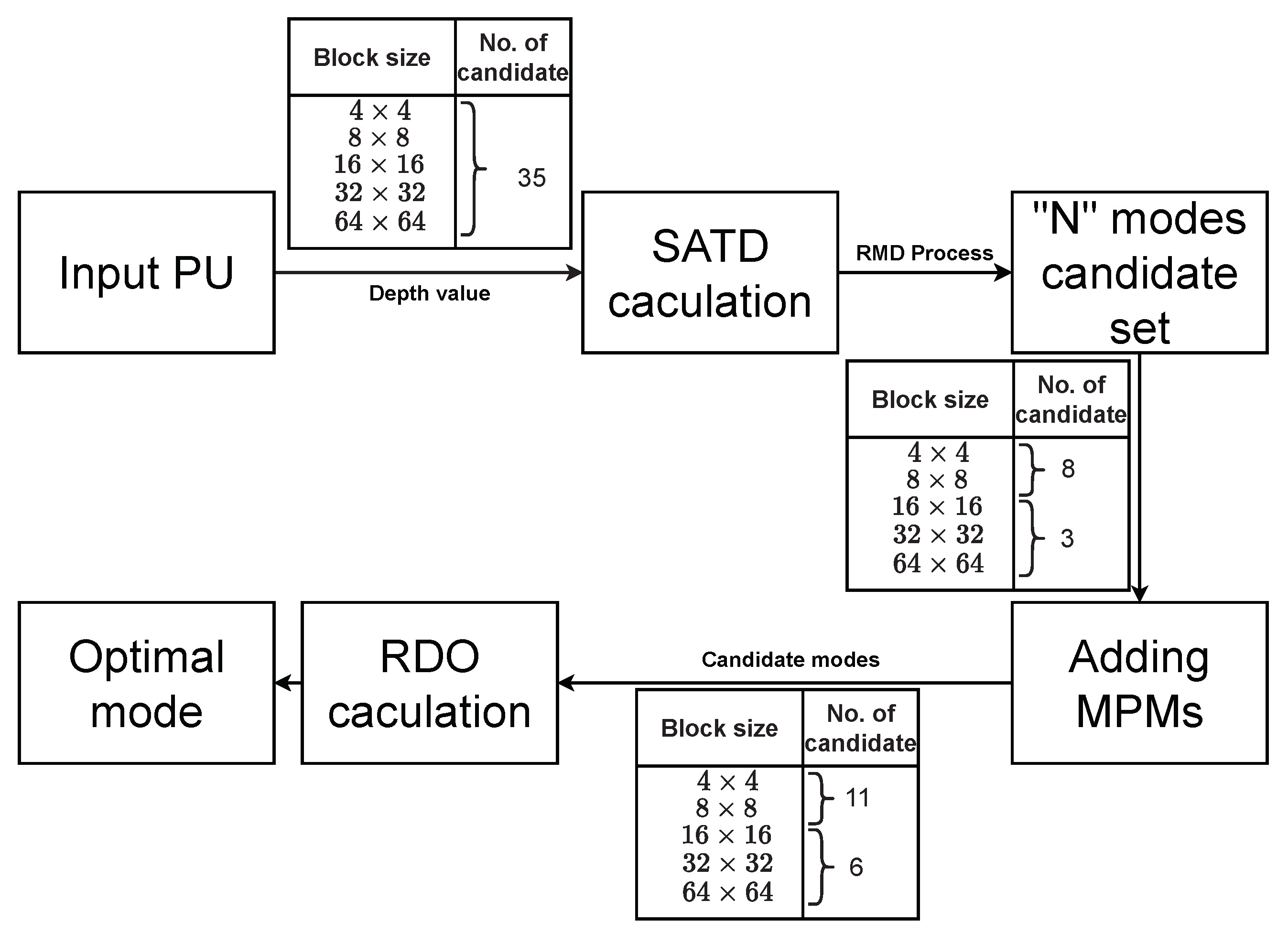 Electronics 12 01705 g004 Electronics 12 01705 g004