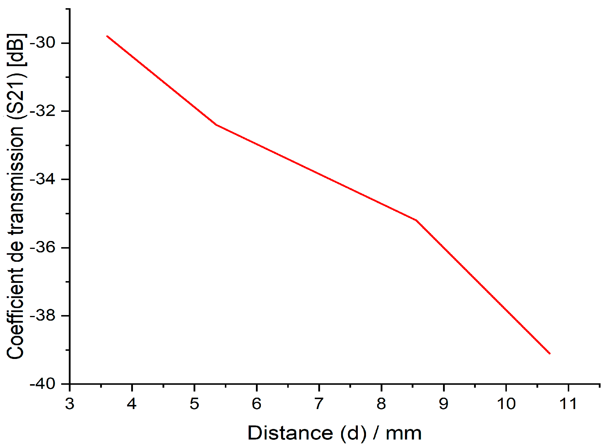 Electronics 12 01707 g011