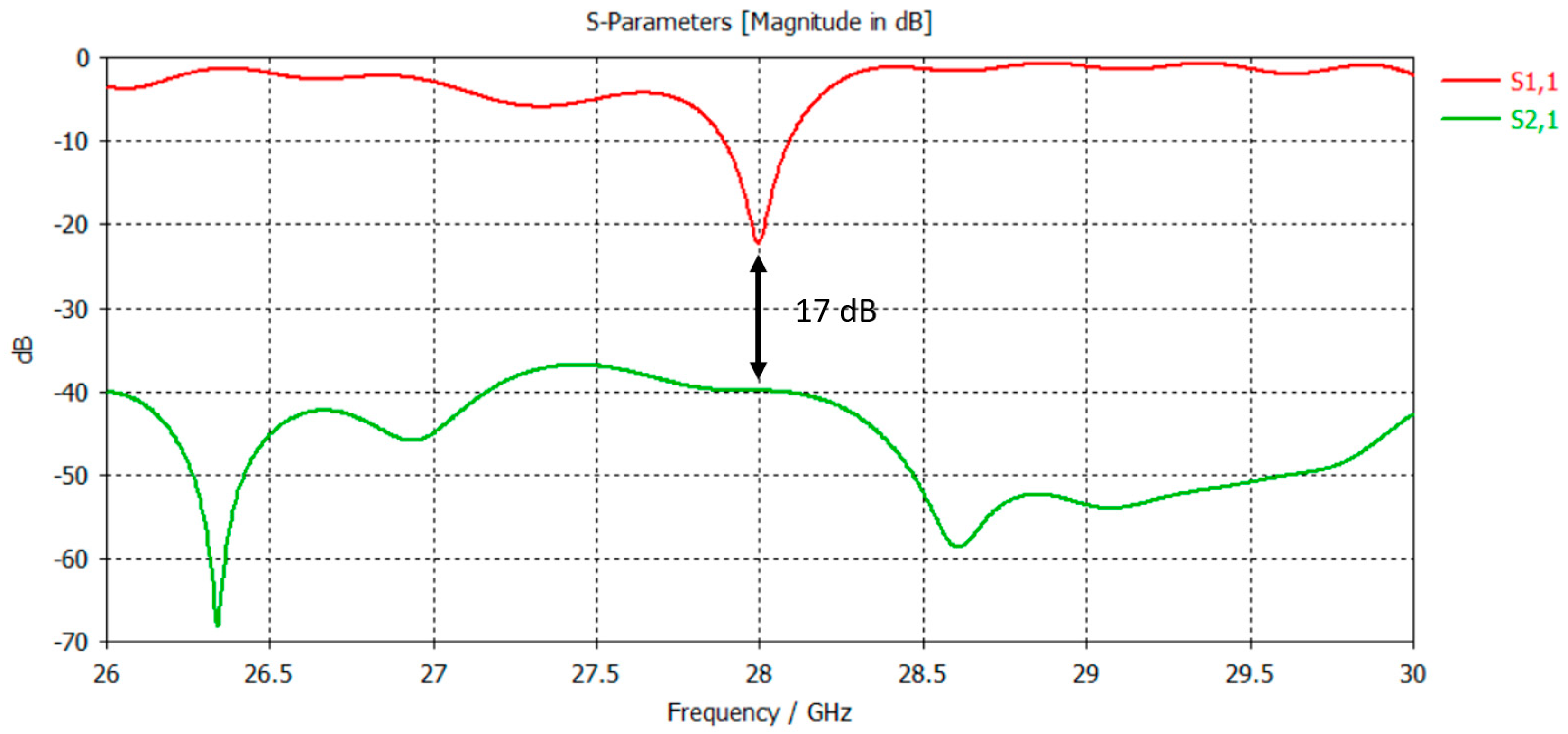Electronics 12 01707 g017