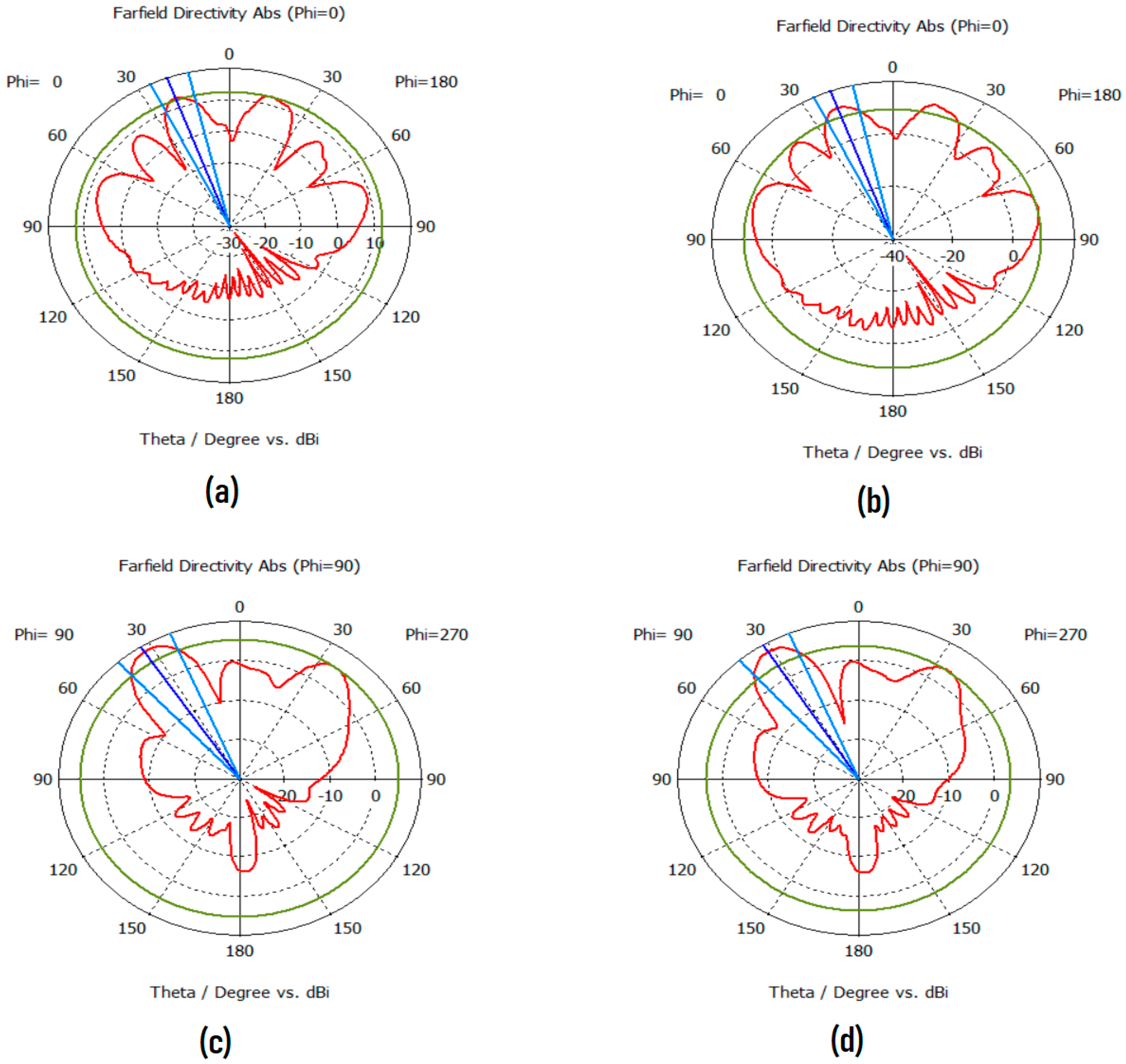 Electronics 12 01707 g018