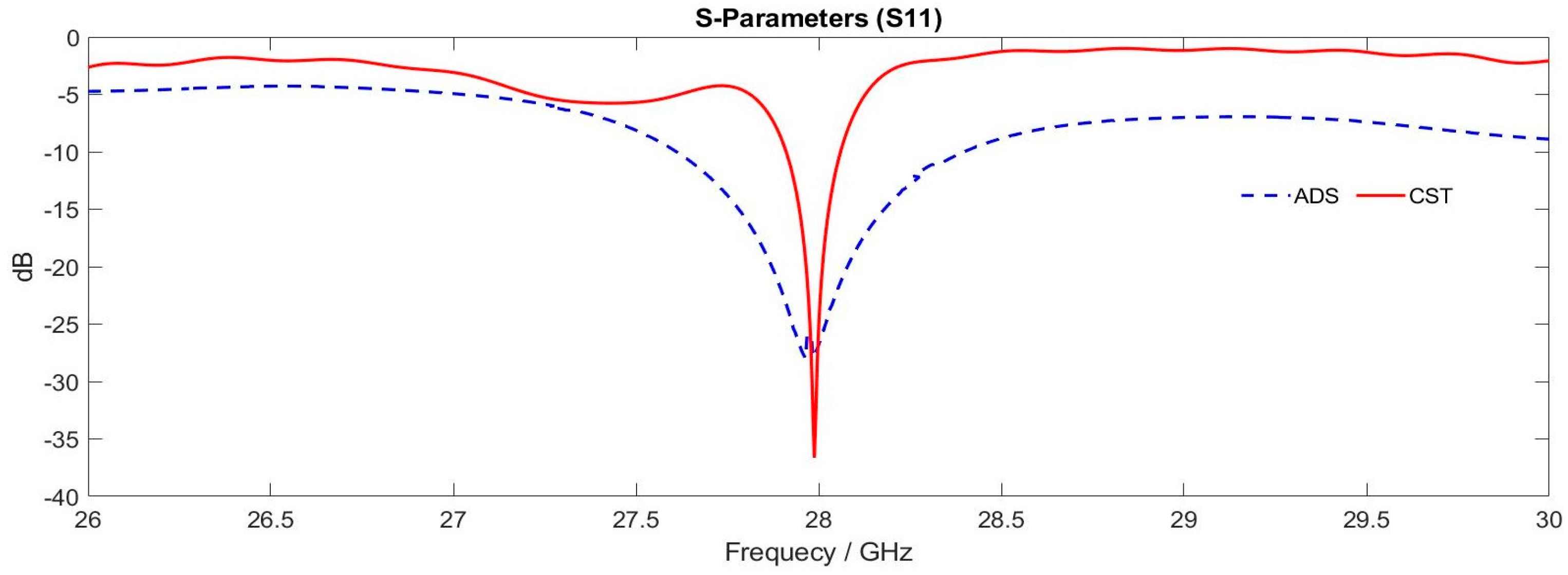 Electronics 12 01707 g023