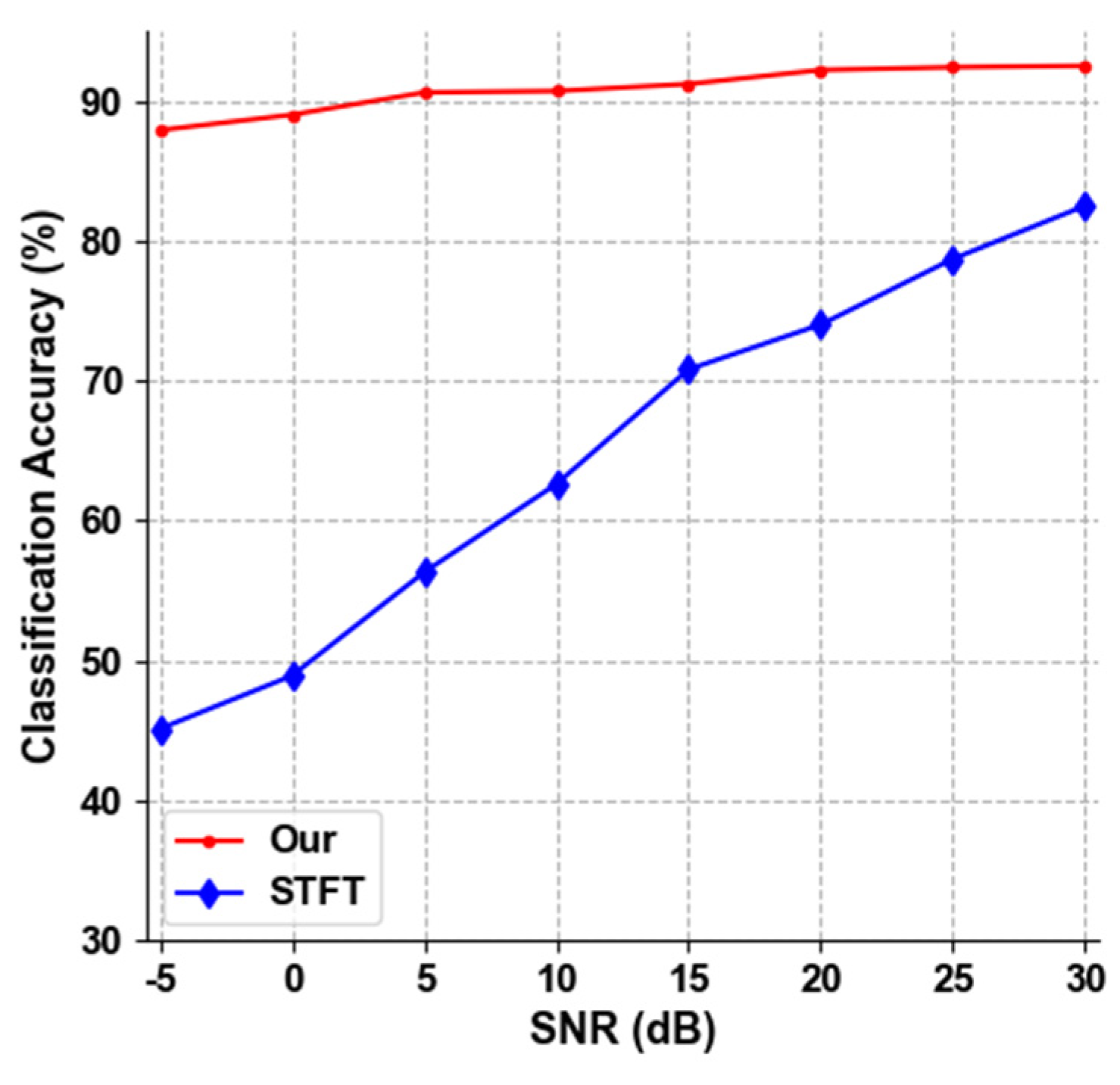 Electronics 12 01708 g009 Electronics 12 01708 g009