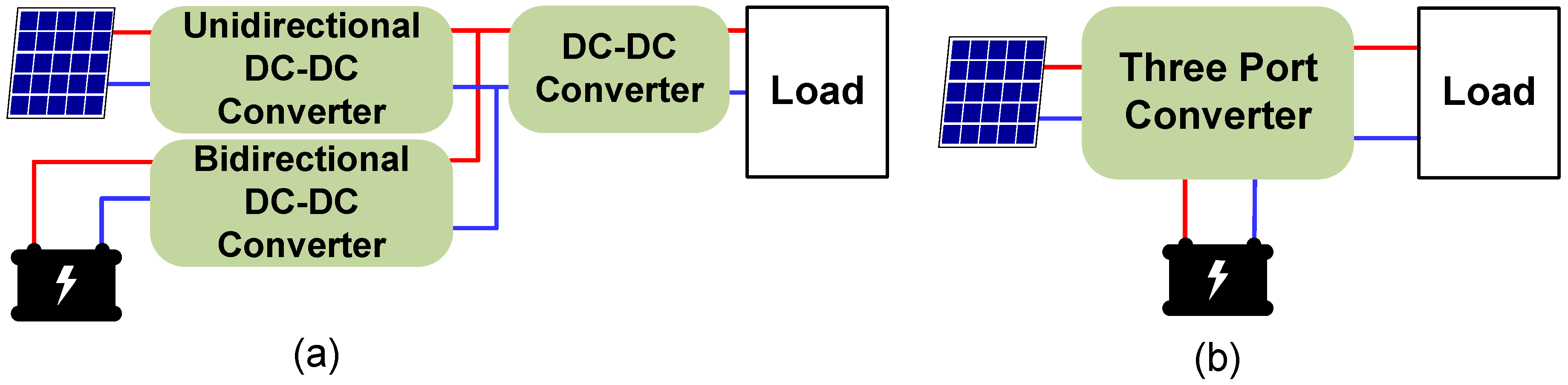 Electronics 12 01712 g001 Electronics 12 01712 g001