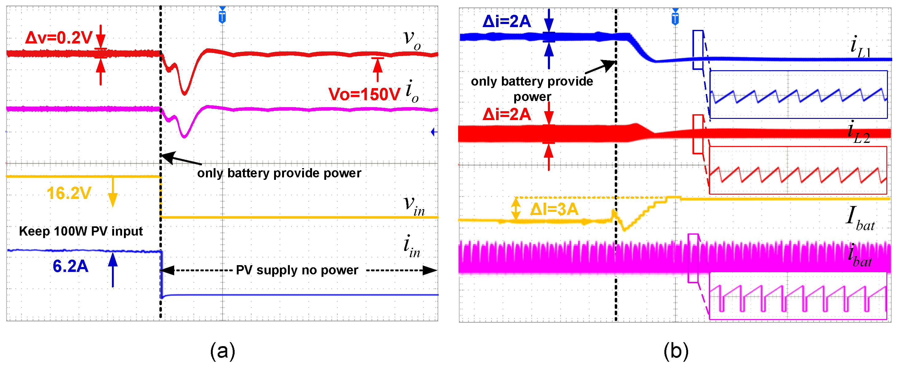 Electronics 12 01712 g012 Electronics 12 01712 g012