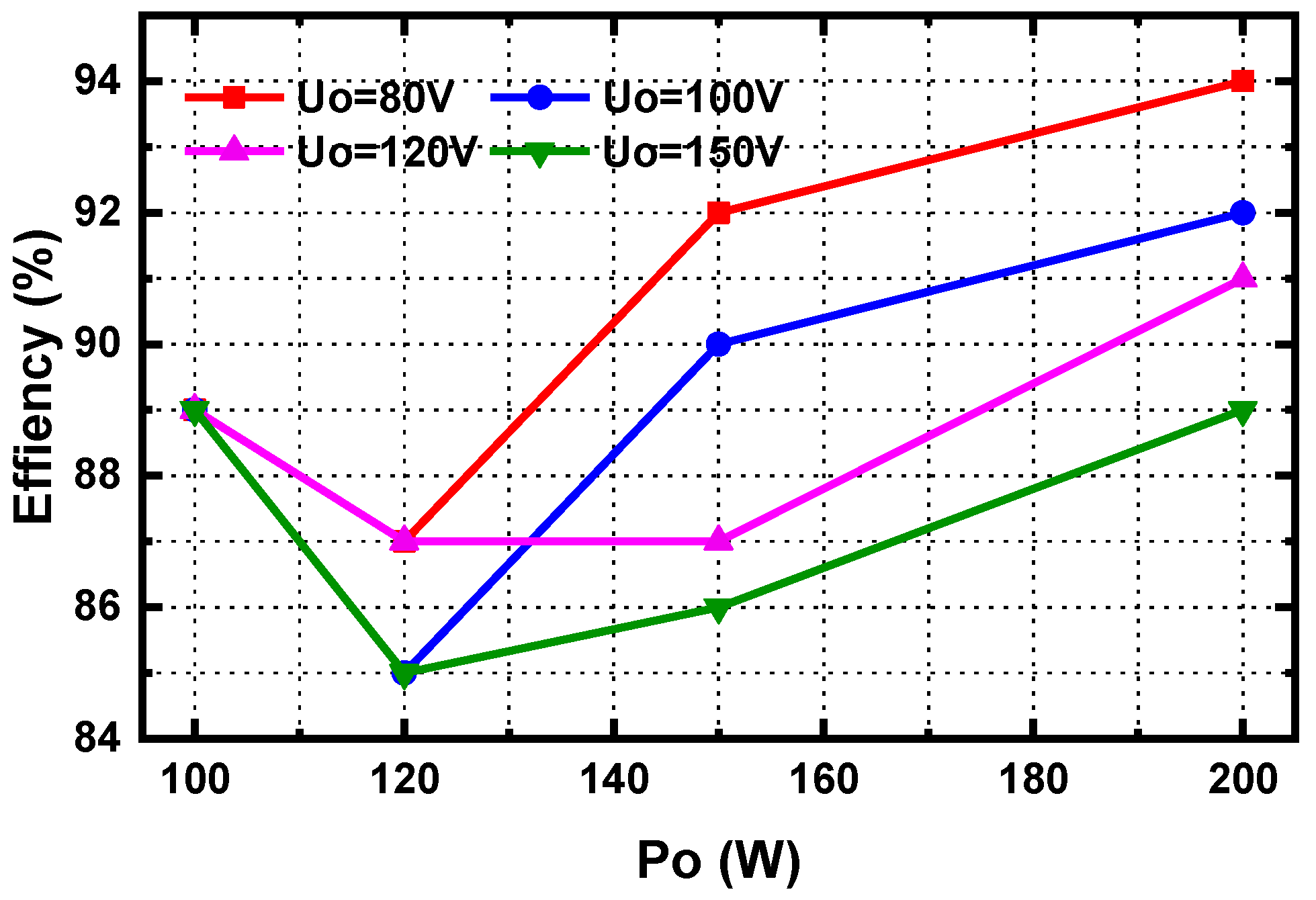 Electronics 12 01712 g013 Electronics 12 01712 g013