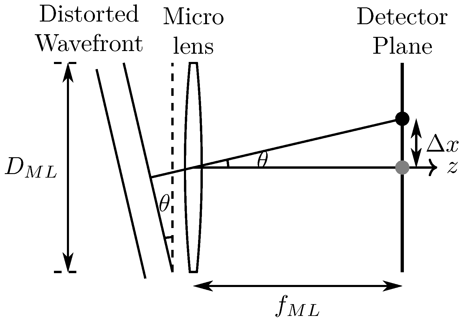 Electronics Free FullText FPGA Implementation of ShackHartmann