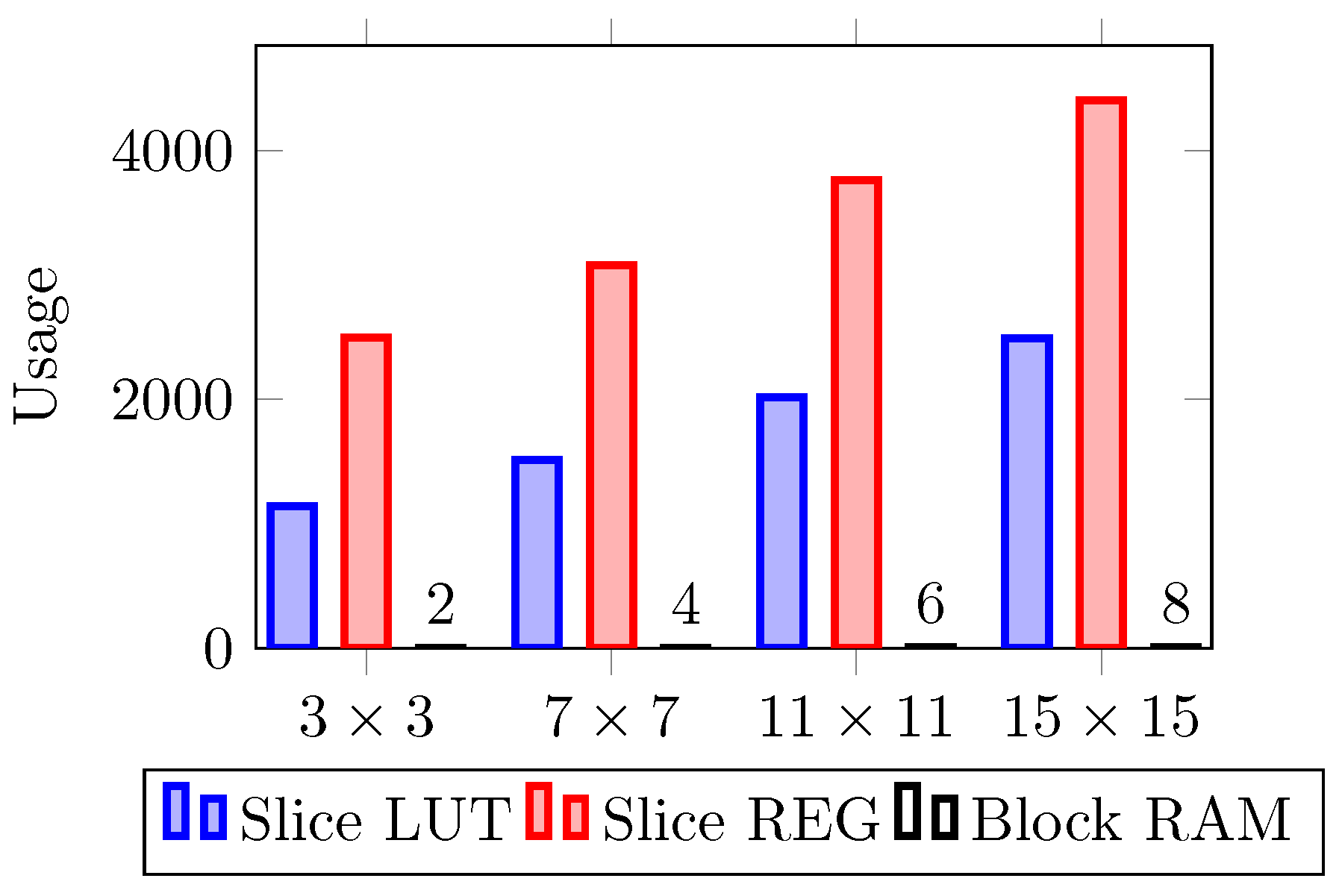 Electronics 12 01714 g008