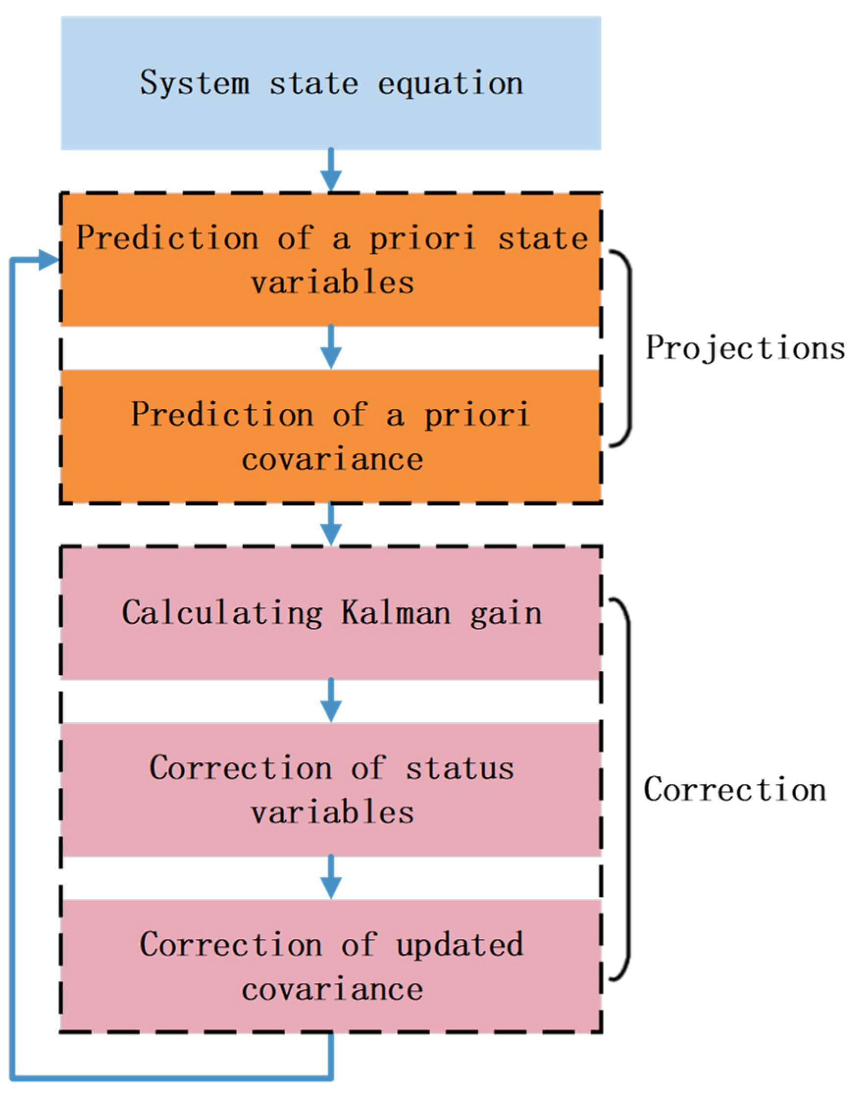 Electronics 12 01715 g009 Electronics 12 01715 g009