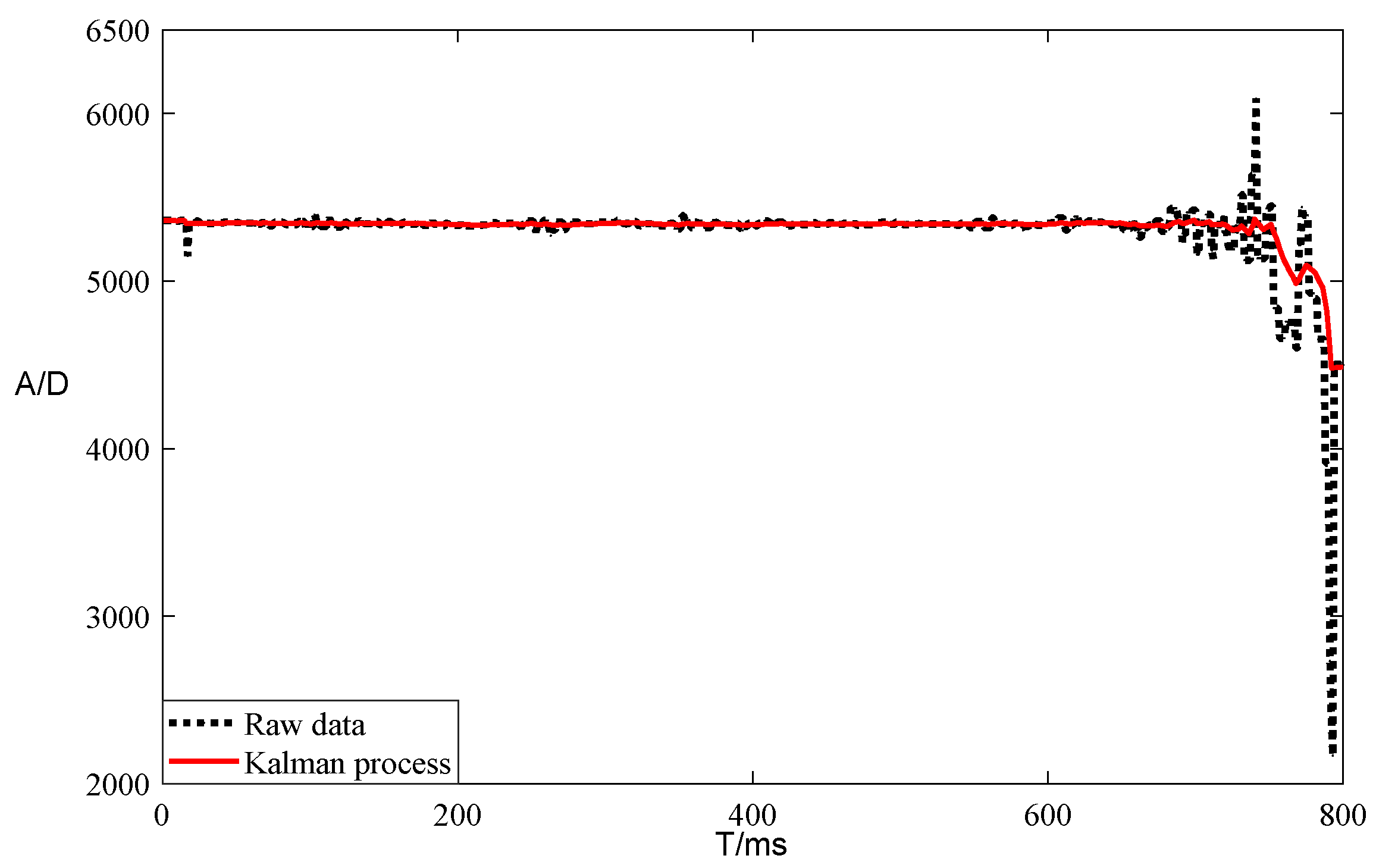Electronics 12 01715 g010 Electronics 12 01715 g010