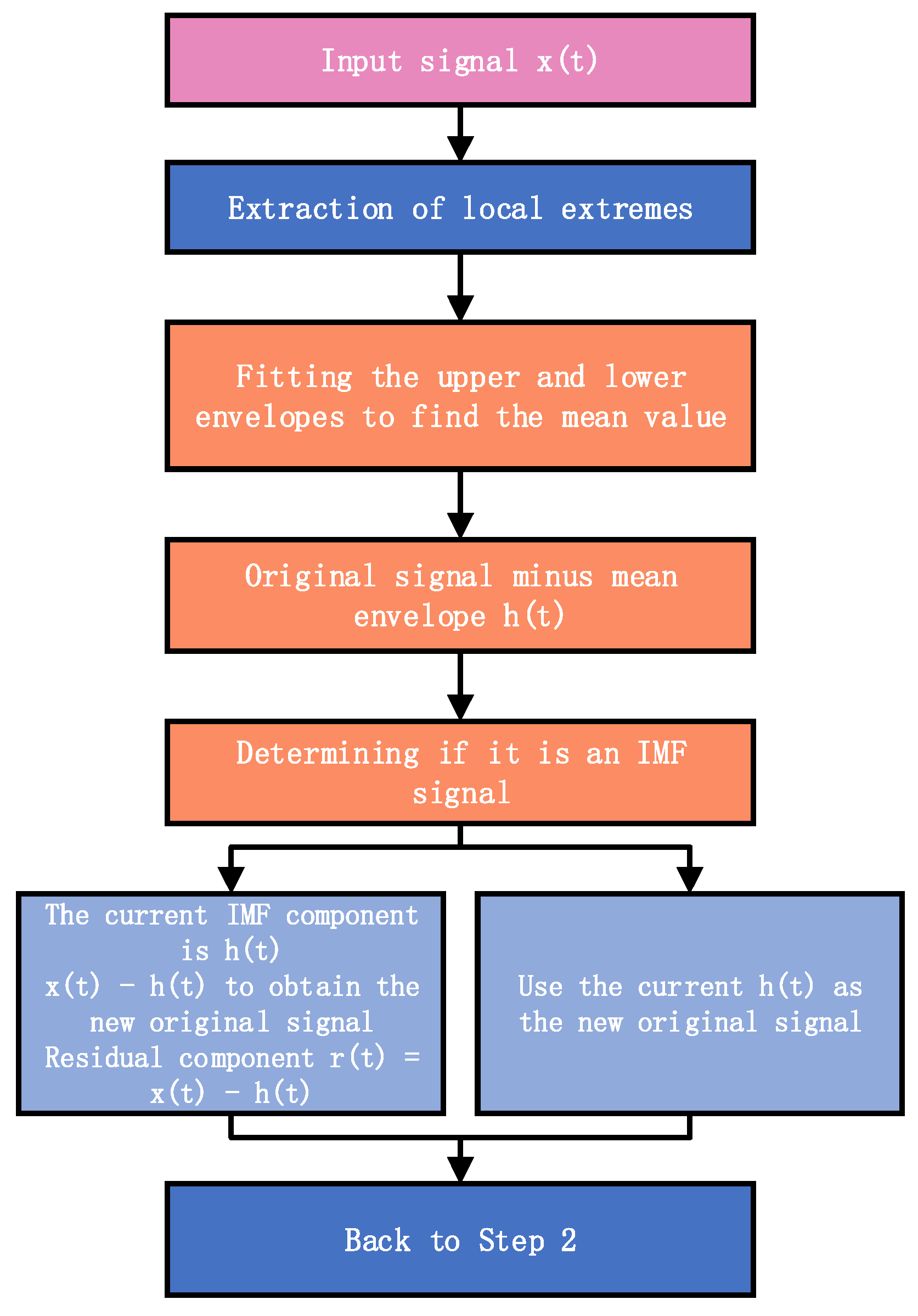Electronics 12 01715 g011 Electronics 12 01715 g011