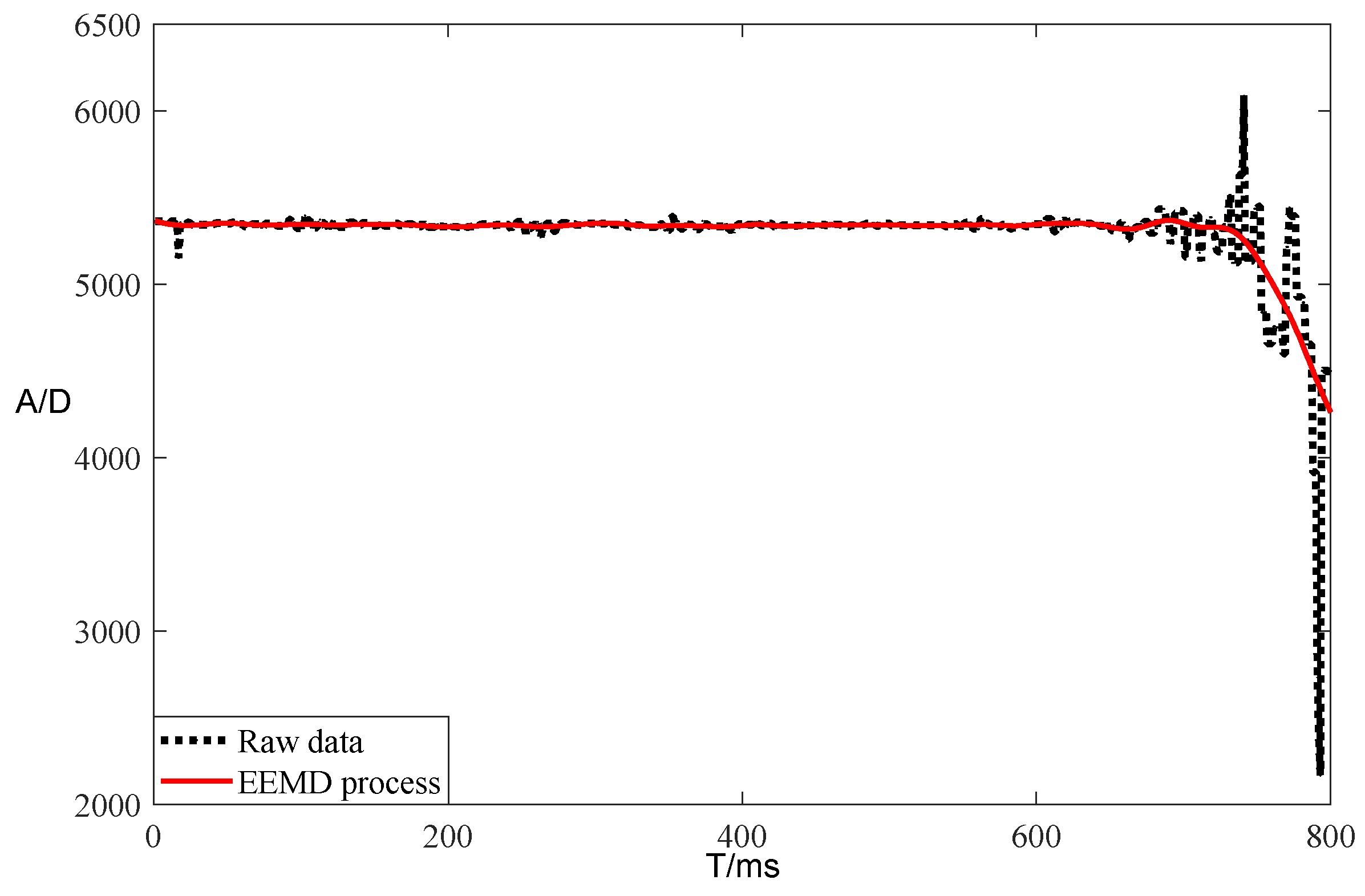 Electronics 12 01715 g015 Electronics 12 01715 g015