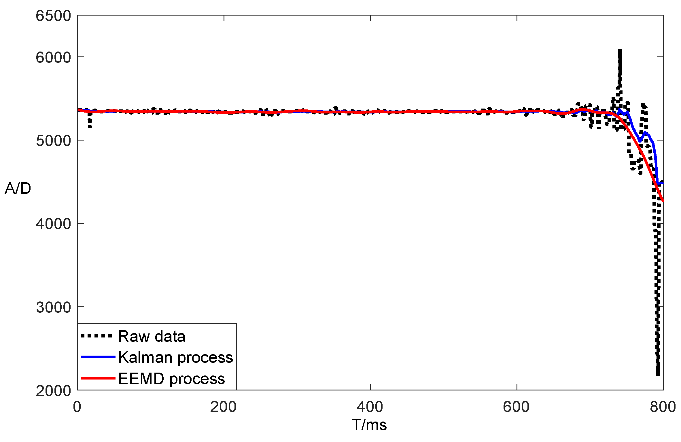 Electronics 12 01715 g016 Electronics 12 01715 g016