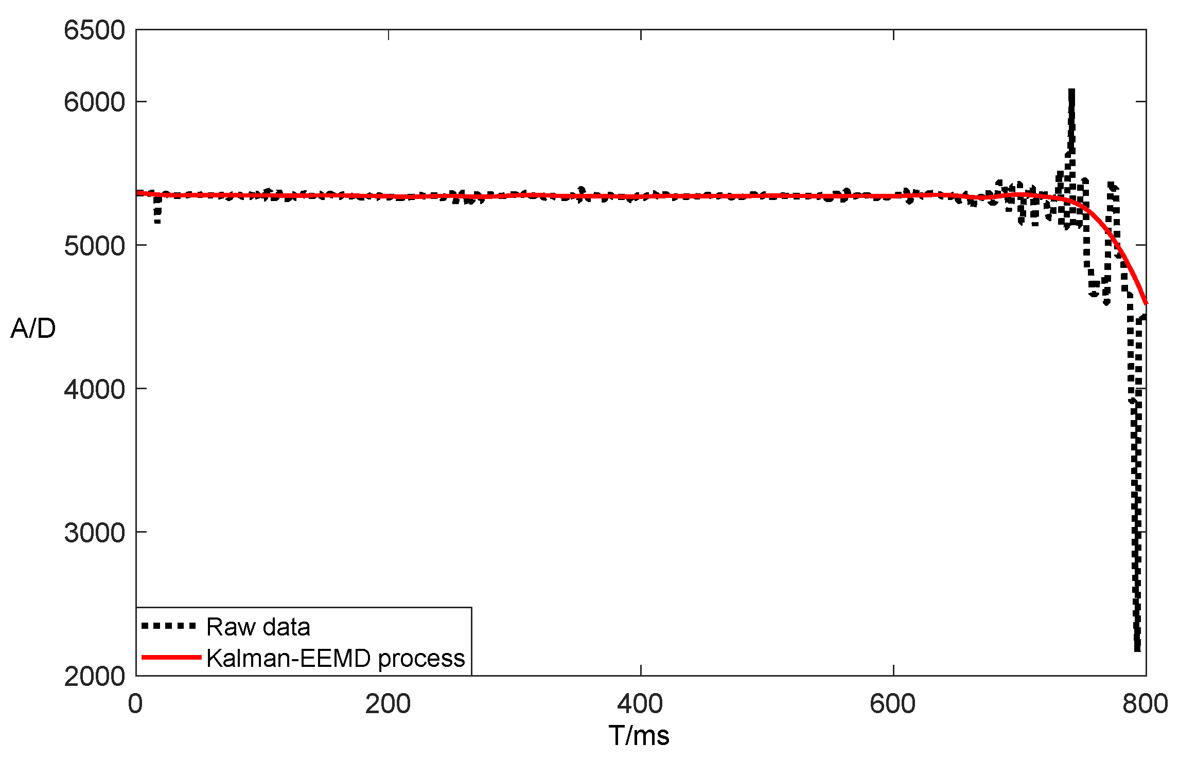 Electronics 12 01715 g017 Electronics 12 01715 g017