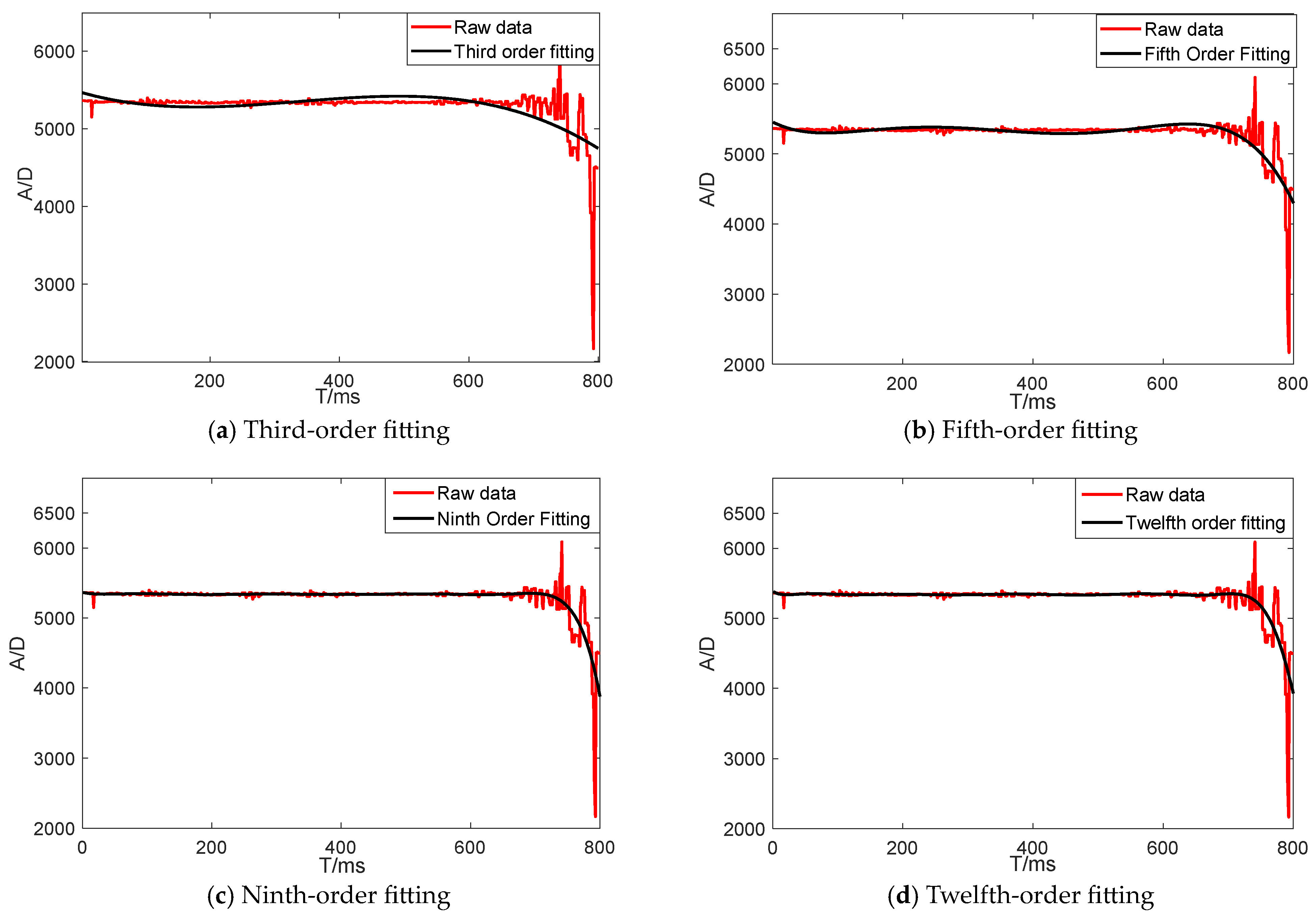 Electronics 12 01715 g018 Electronics 12 01715 g018