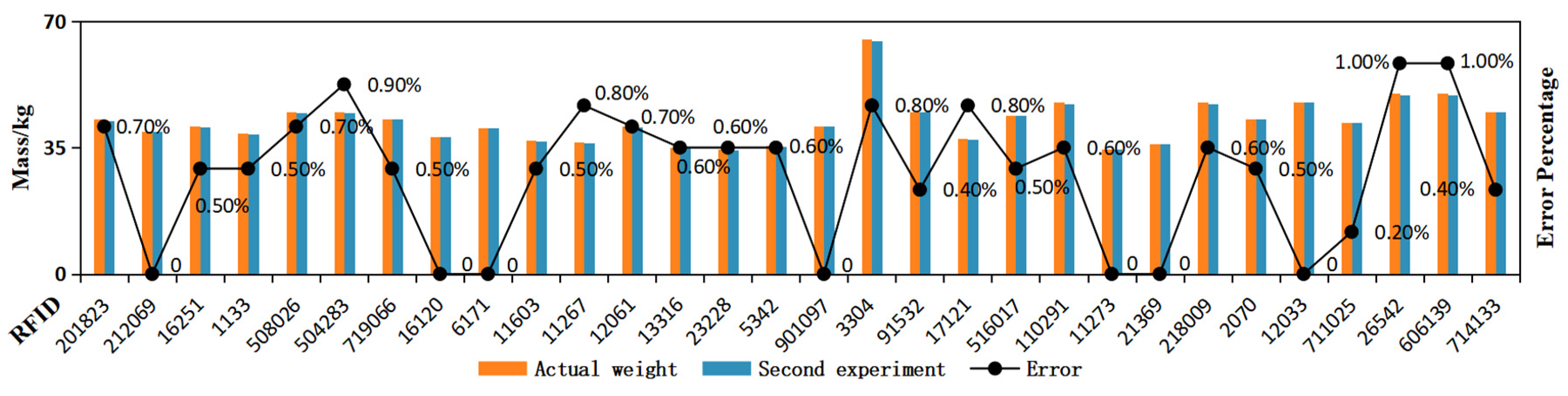 Electronics 12 01715 g023 Electronics 12 01715 g023