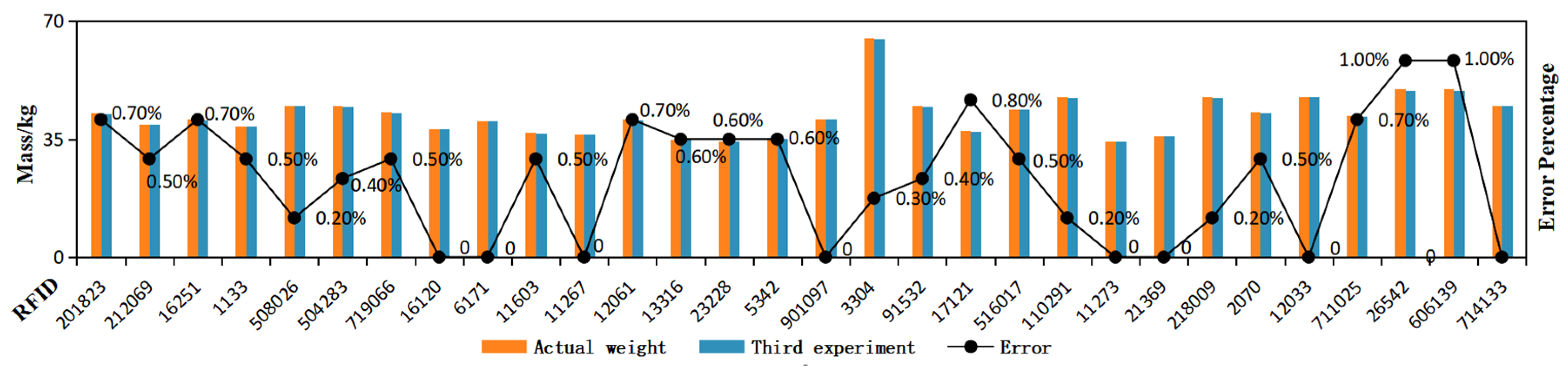 Electronics 12 01715 g024 Electronics 12 01715 g024