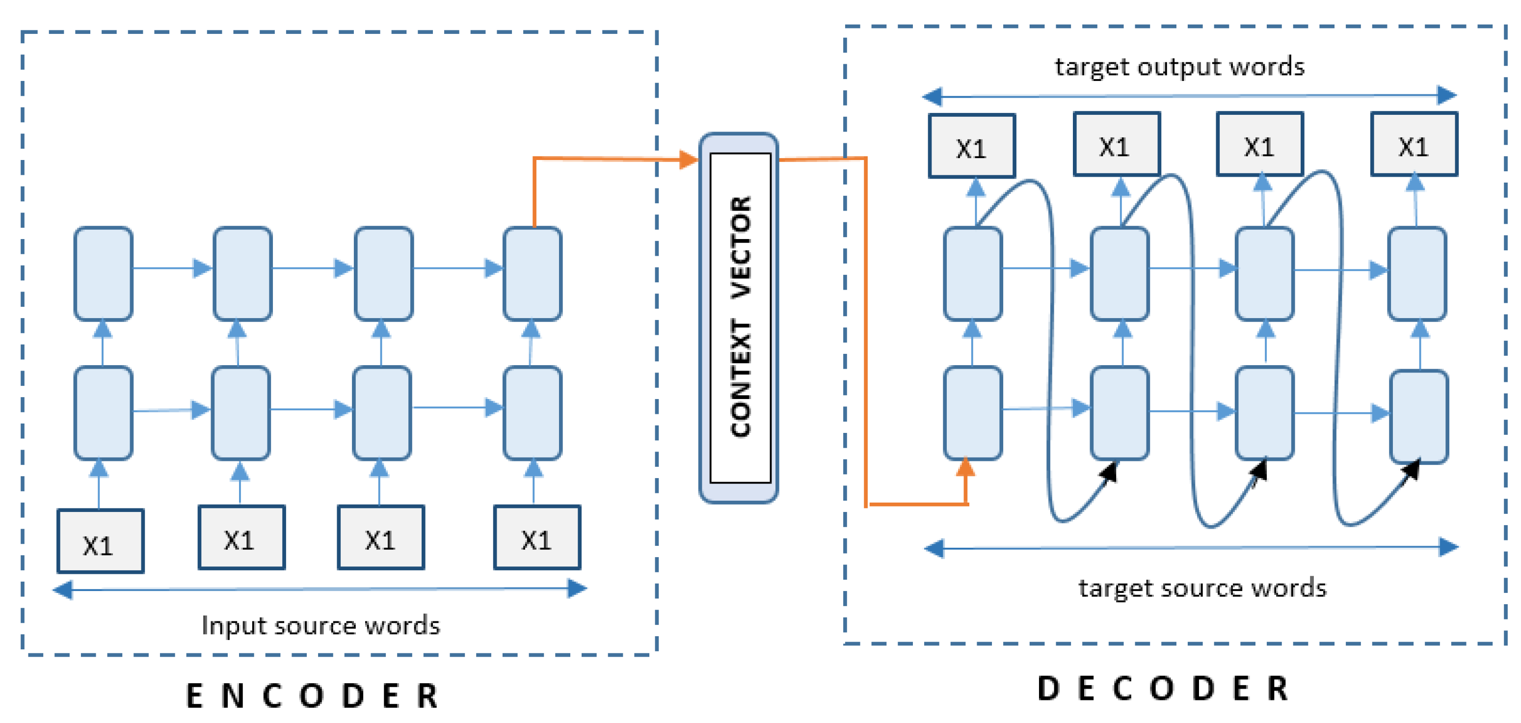 Machine Translation Systems Based on Classical-Statistical-Deep ...