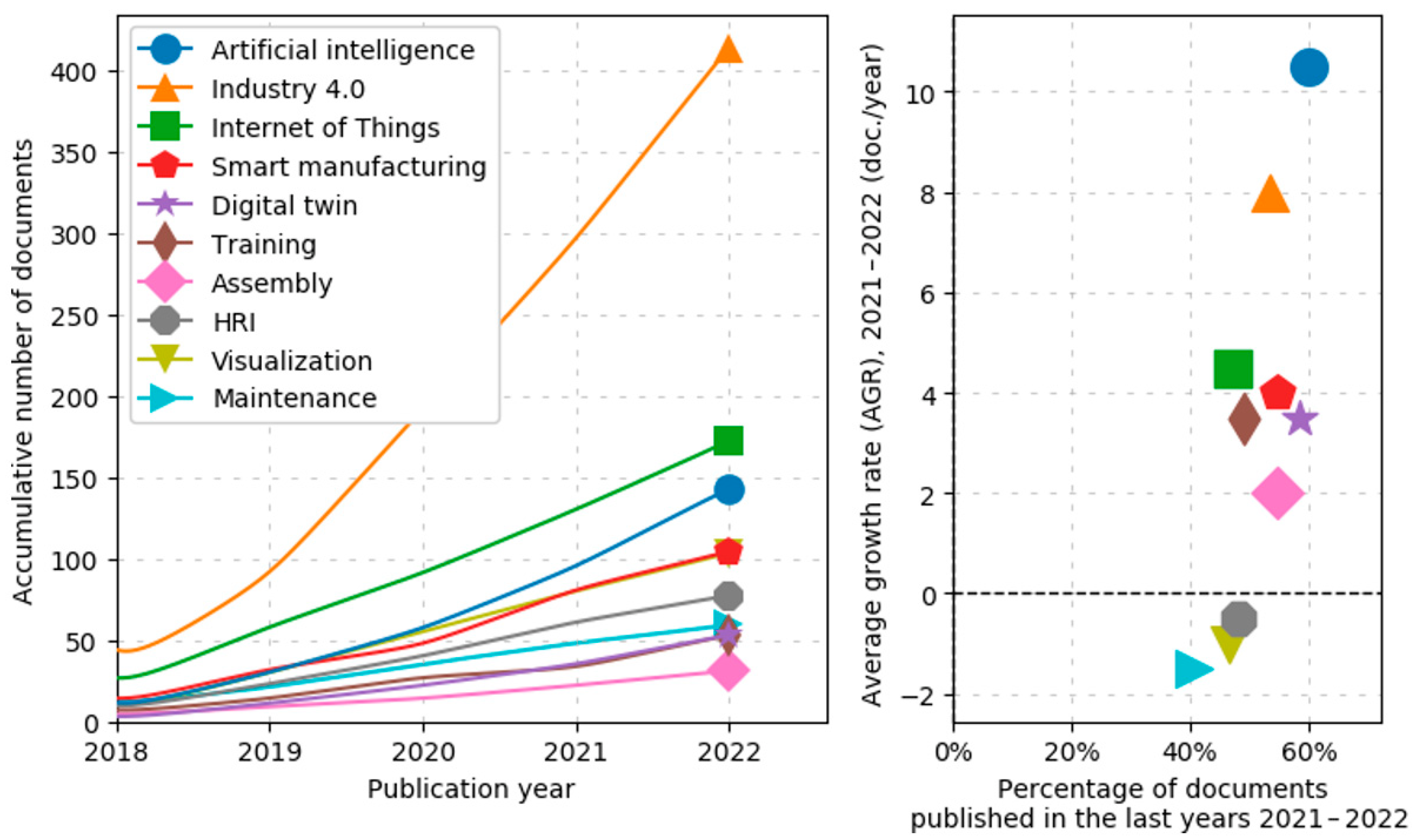 Electronics 12 01719 g001 Electronics 12 01719 g001