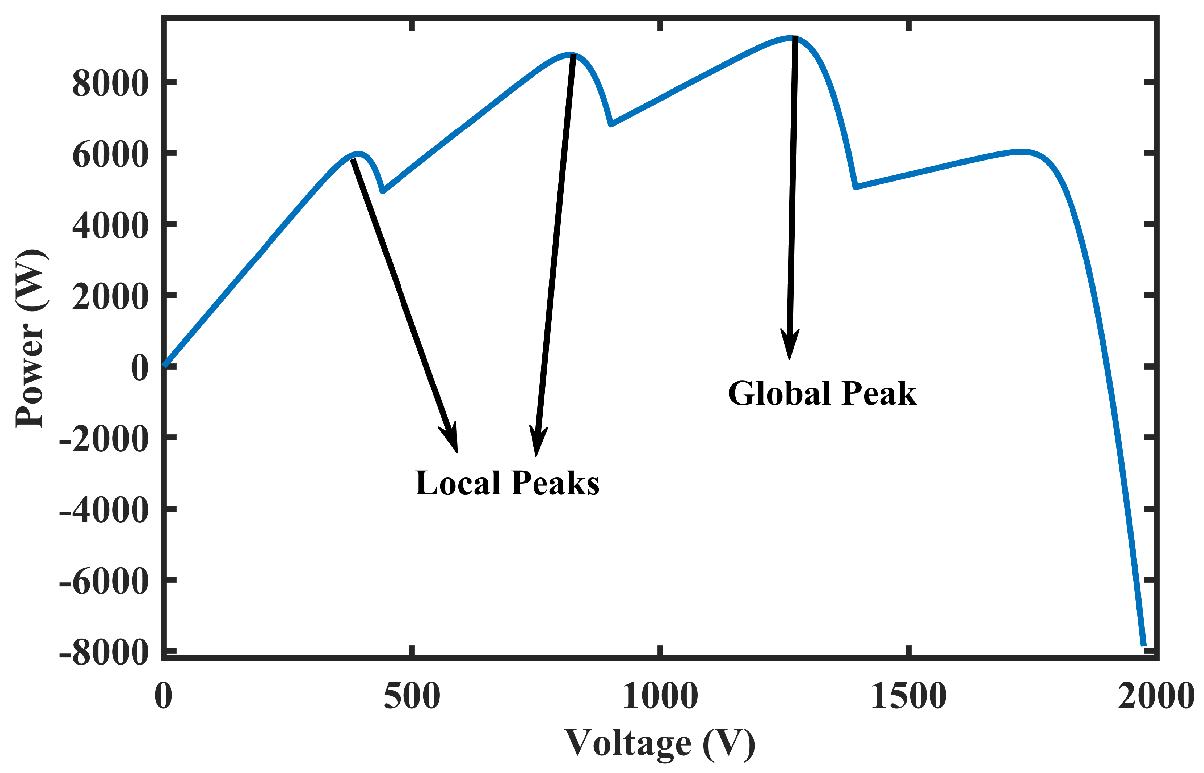 Electronics 12 01720 g005 550