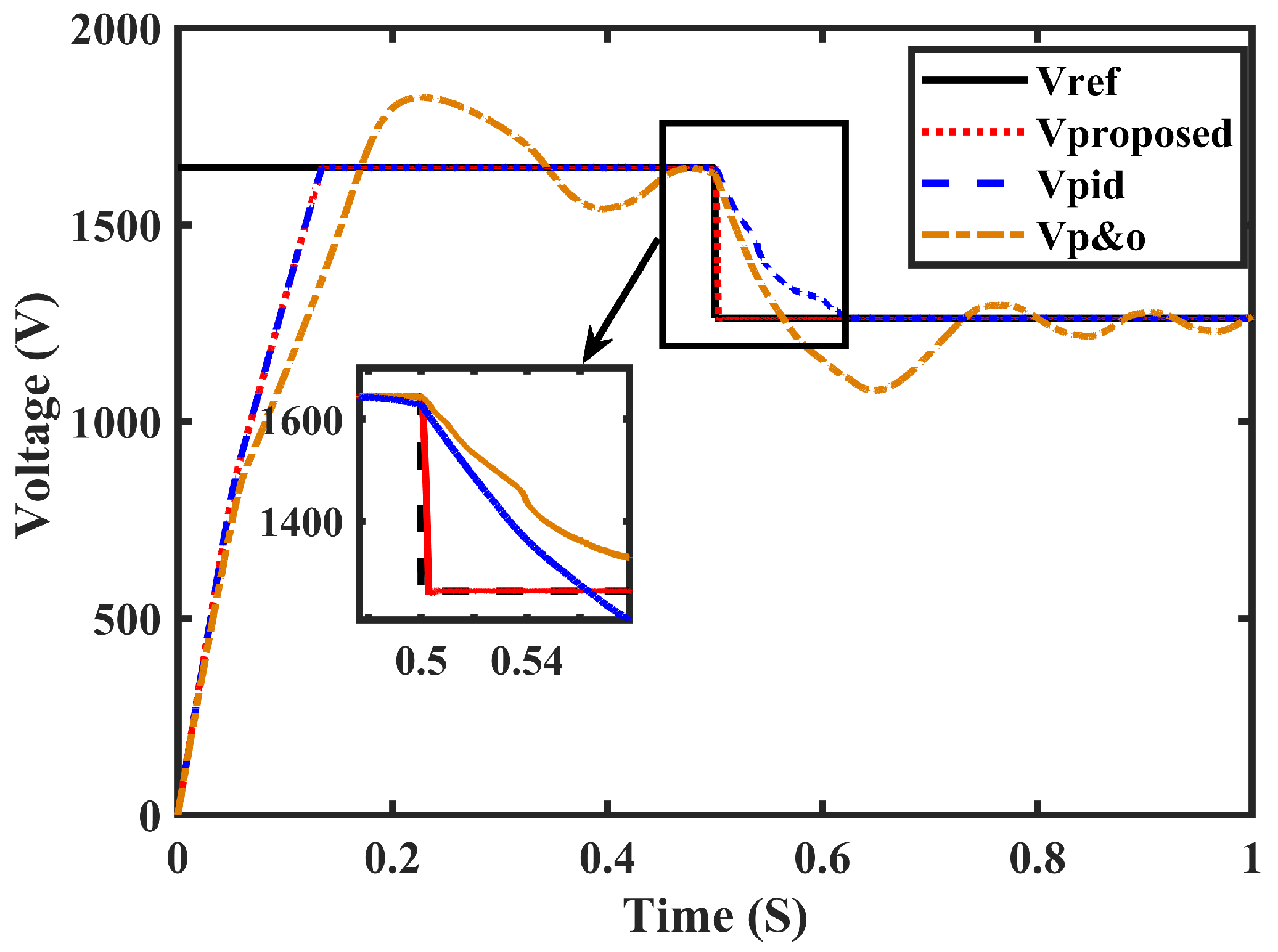Electronics 12 01720 g013 550