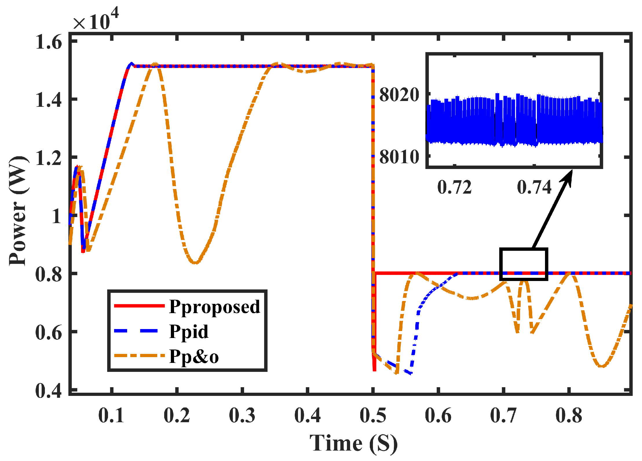 Electronics 12 01720 g014 550