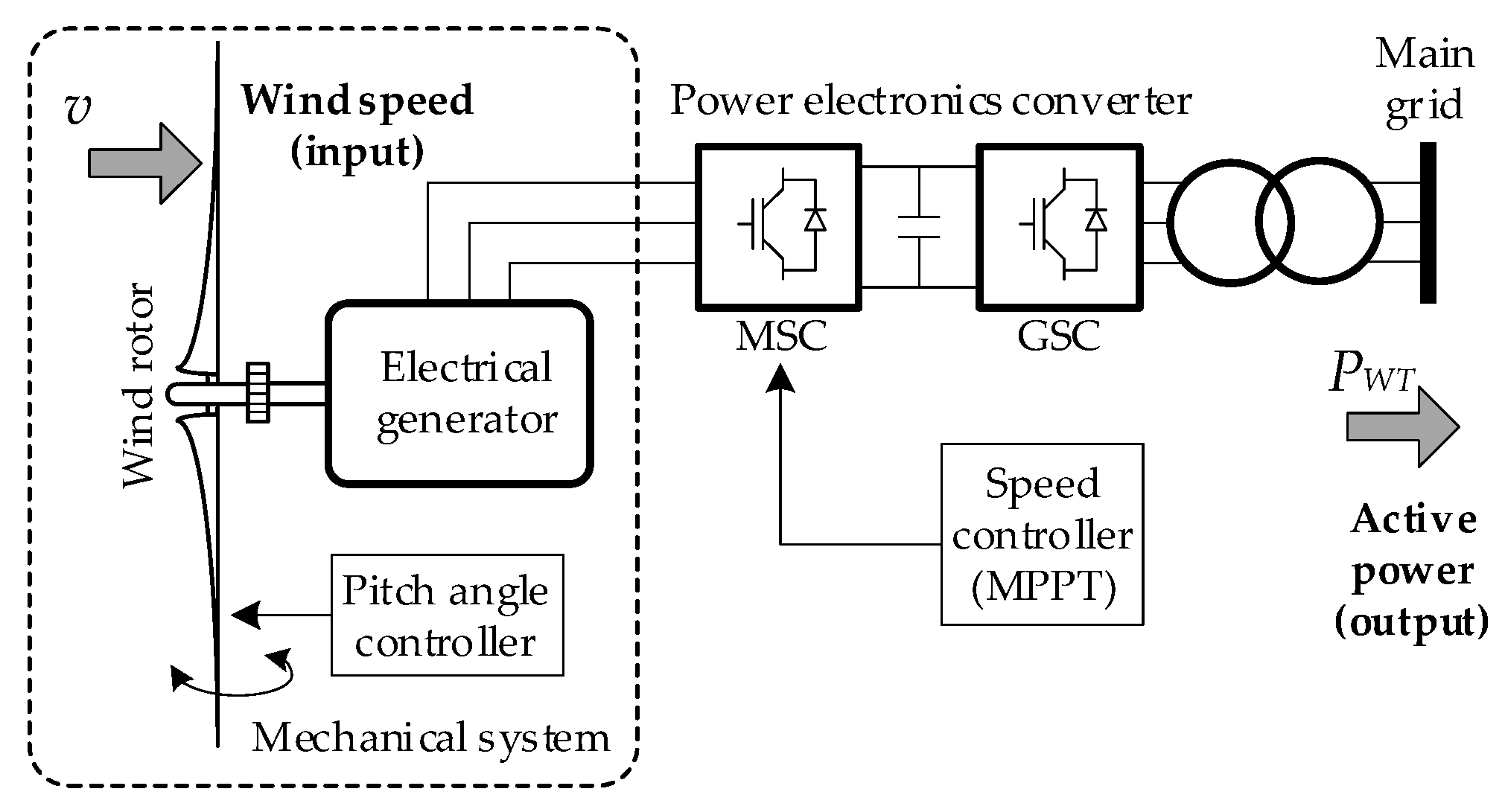 Electronics 12 01721 g002