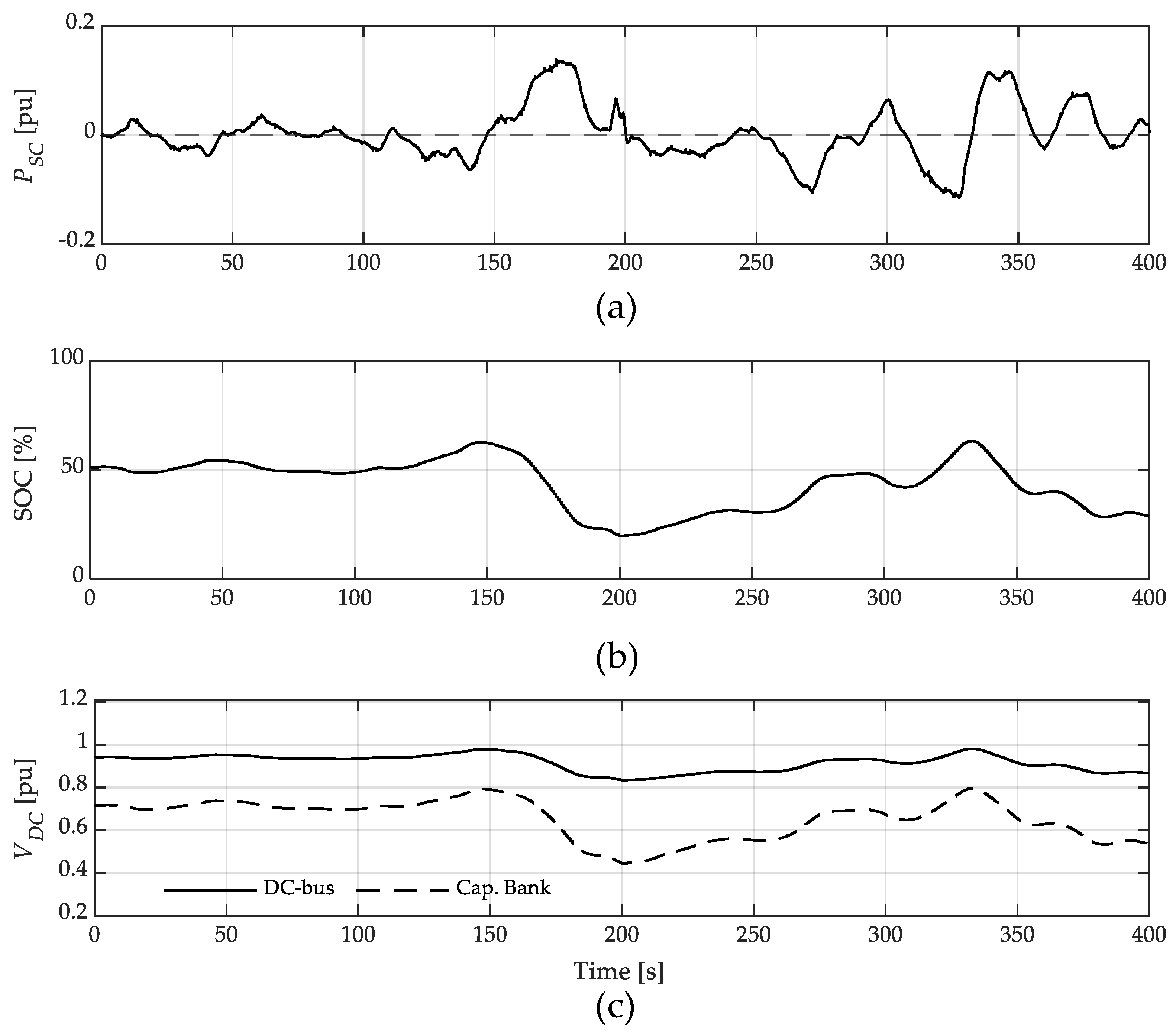 Electronics 12 01721 g016