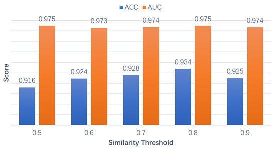 Codeformer: A GNN-Nested Transformer Model for Binary Code Similarity ...
