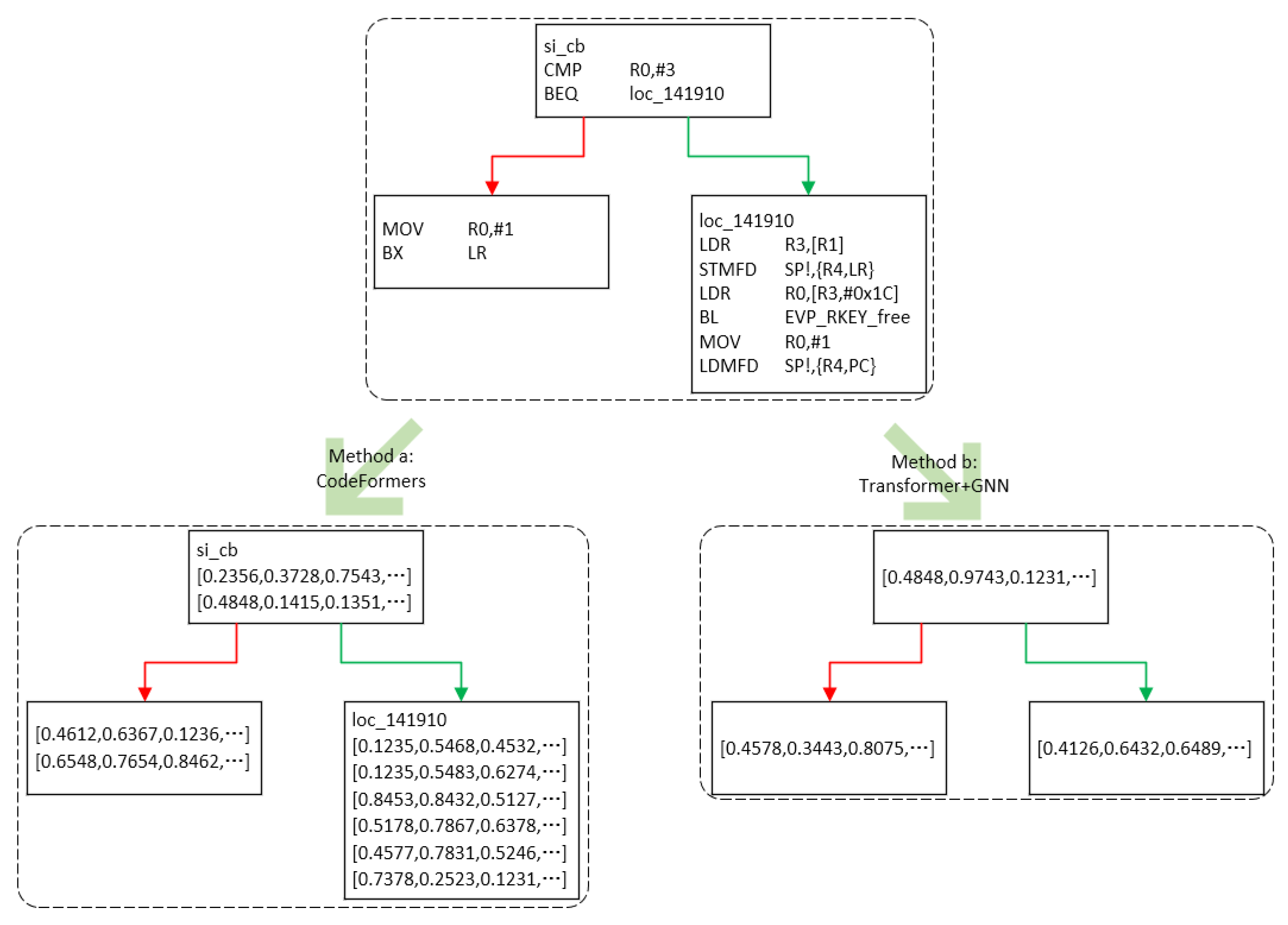 Electronics 12 01722 g007