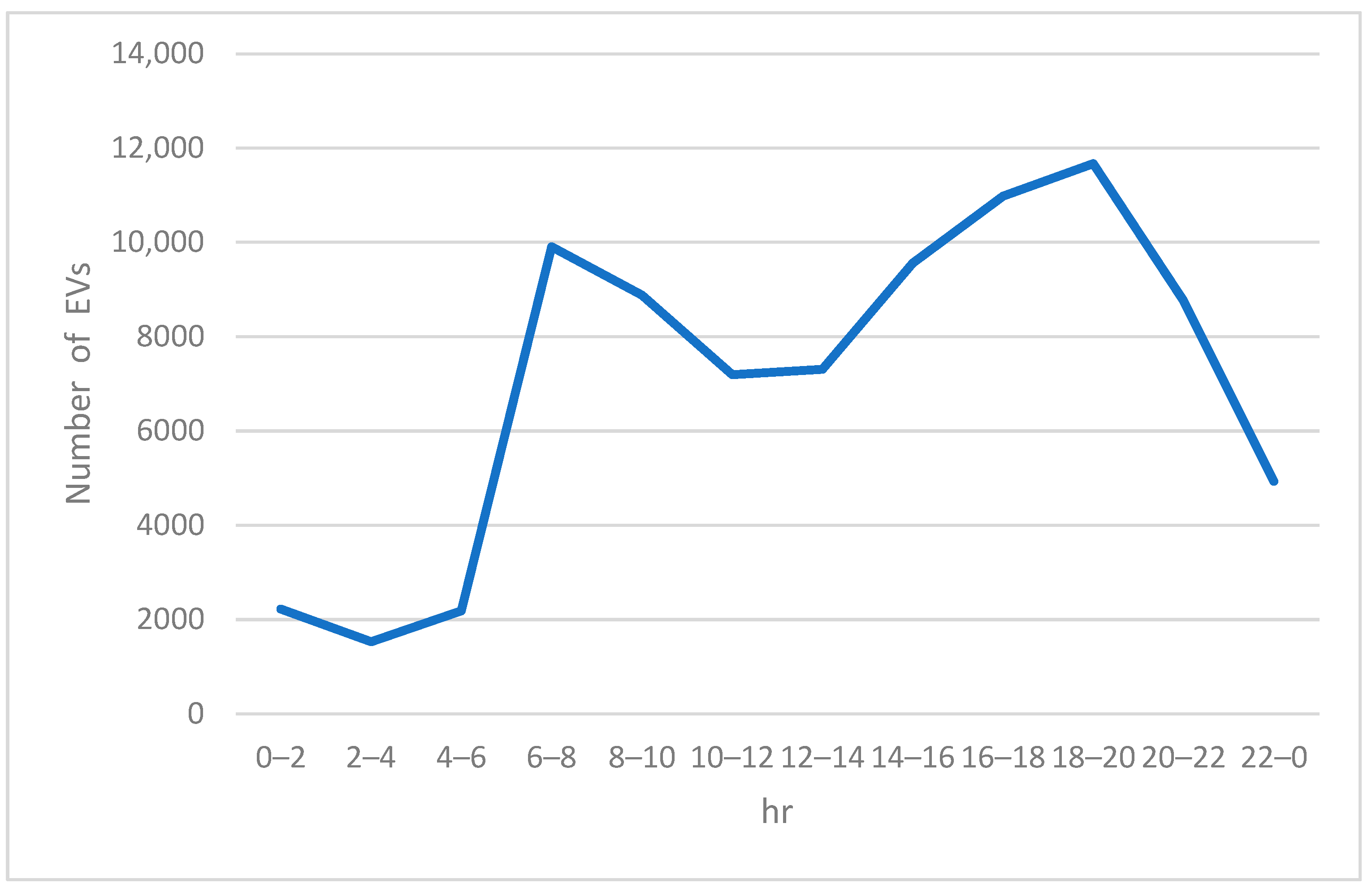 Electronics 12 01729 g003