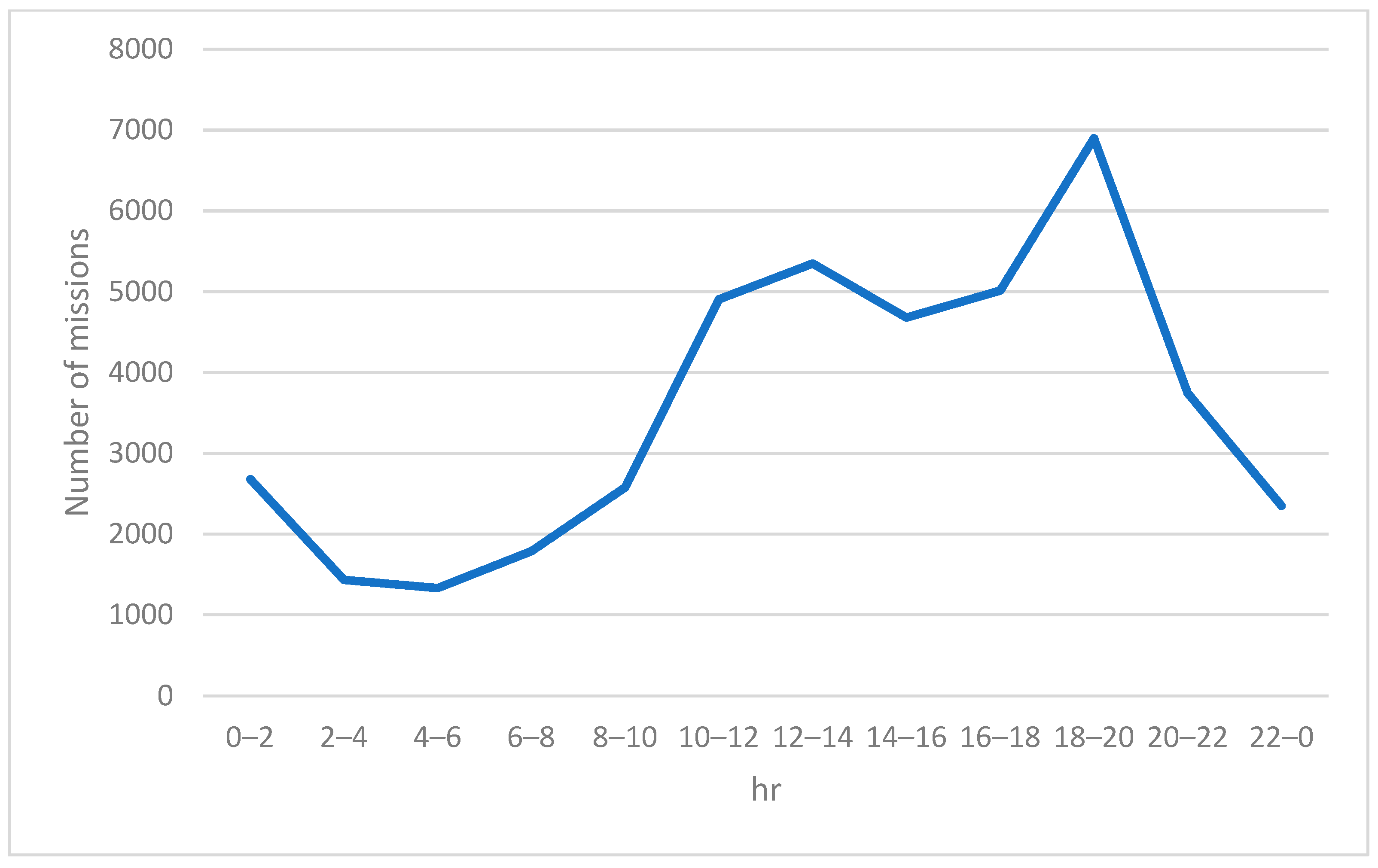 Electronics 12 01729 g004