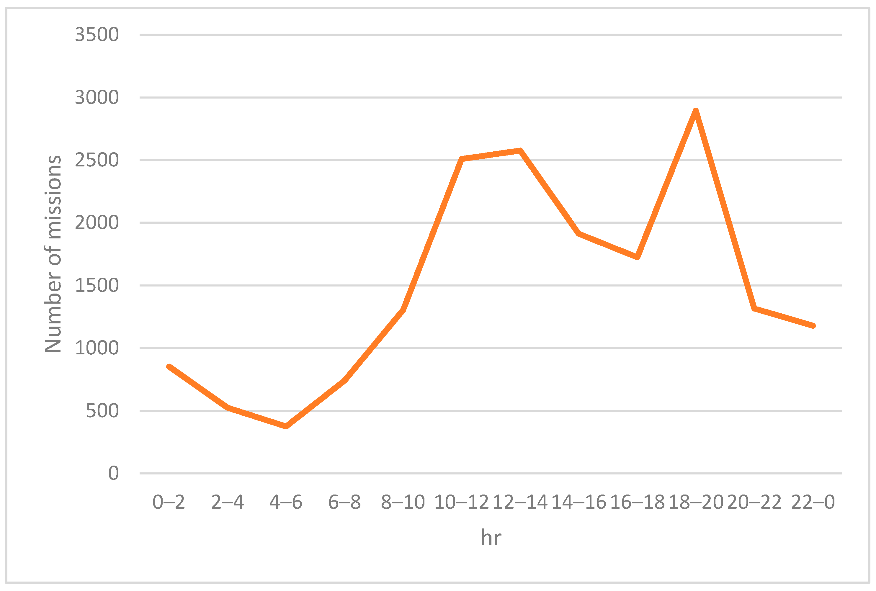 Electronics 12 01729 g005