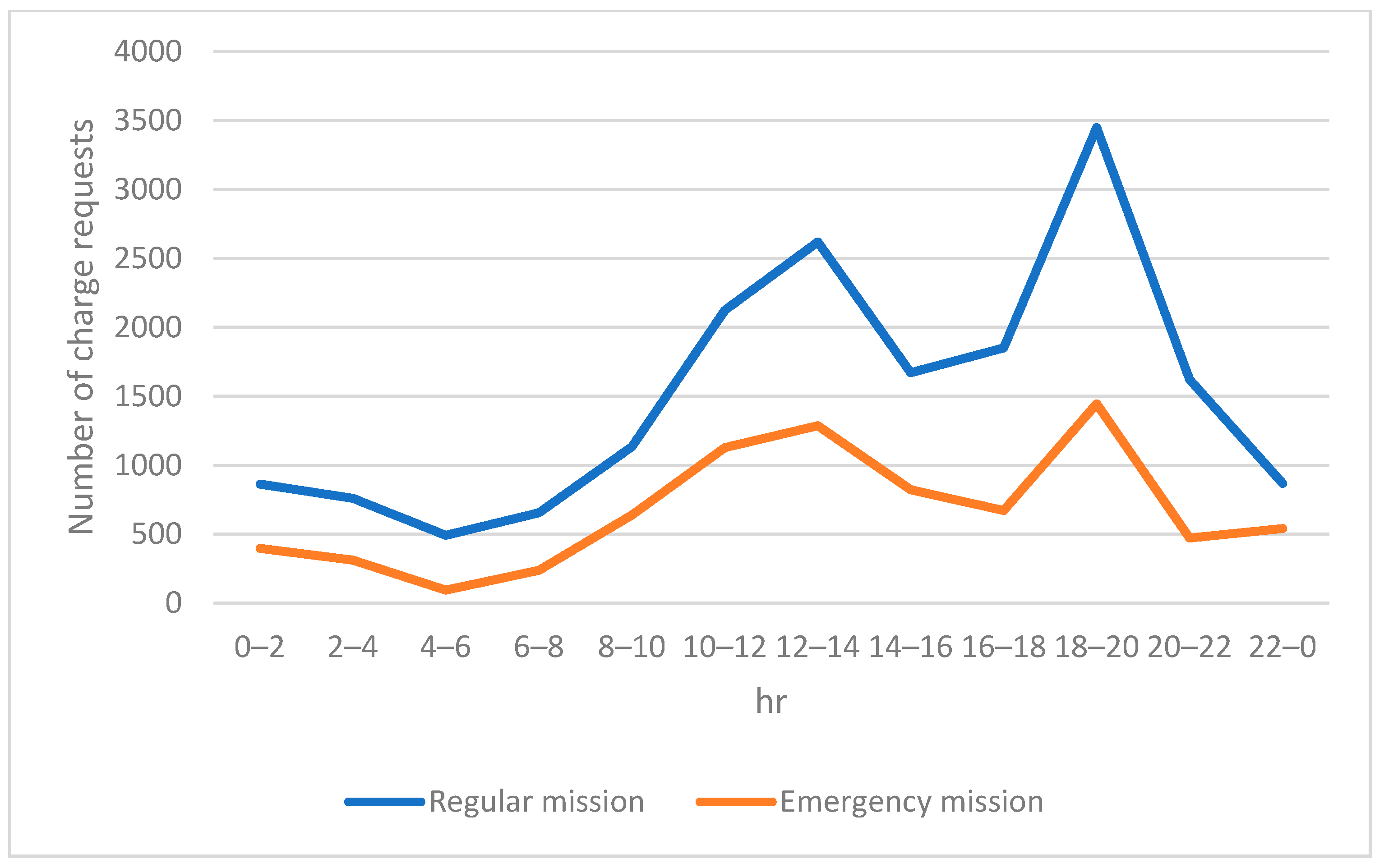 Electronics 12 01729 g006