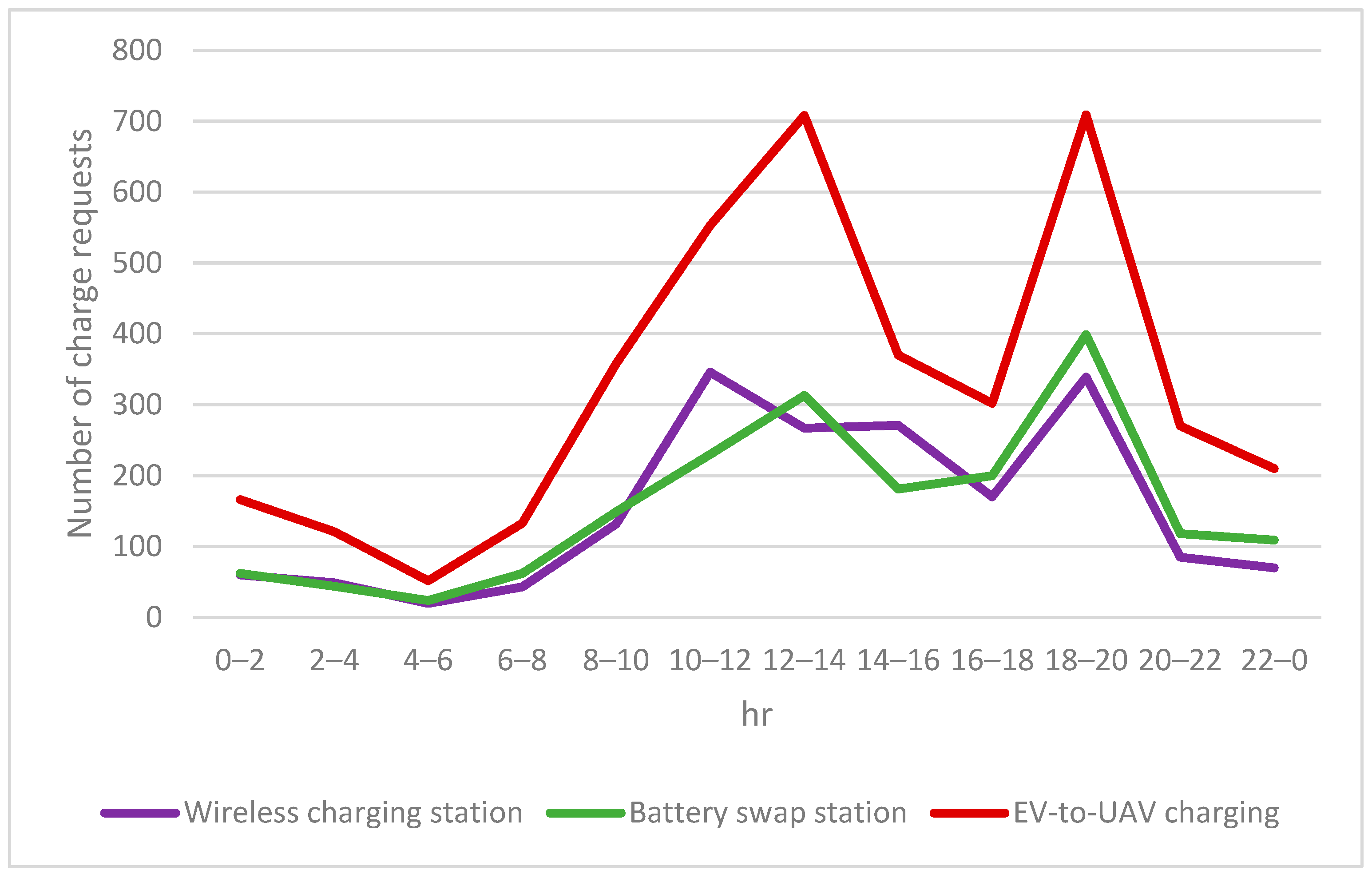 Electronics 12 01729 g008