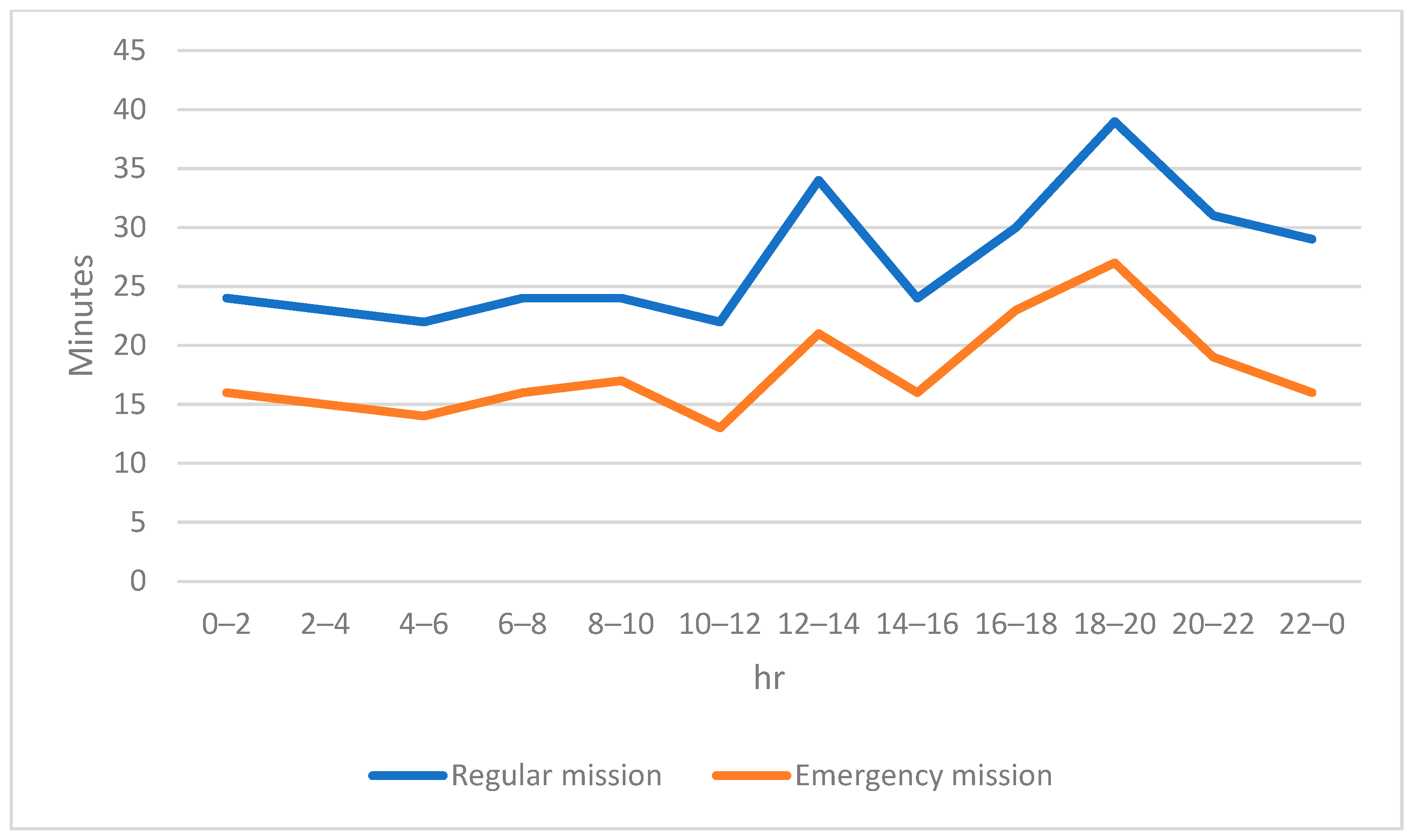 Electronics 12 01729 g009