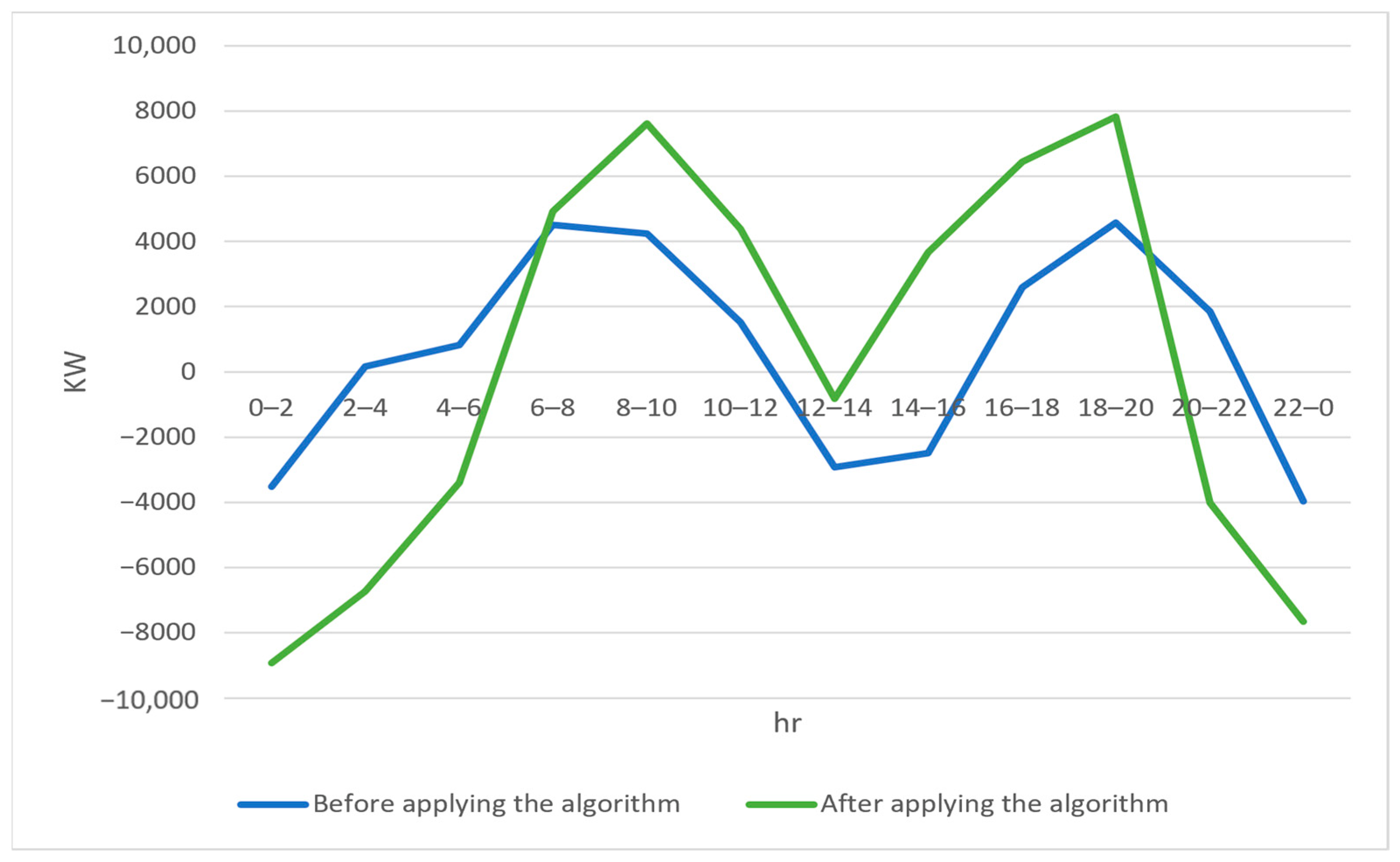 Electronics 12 01729 g010