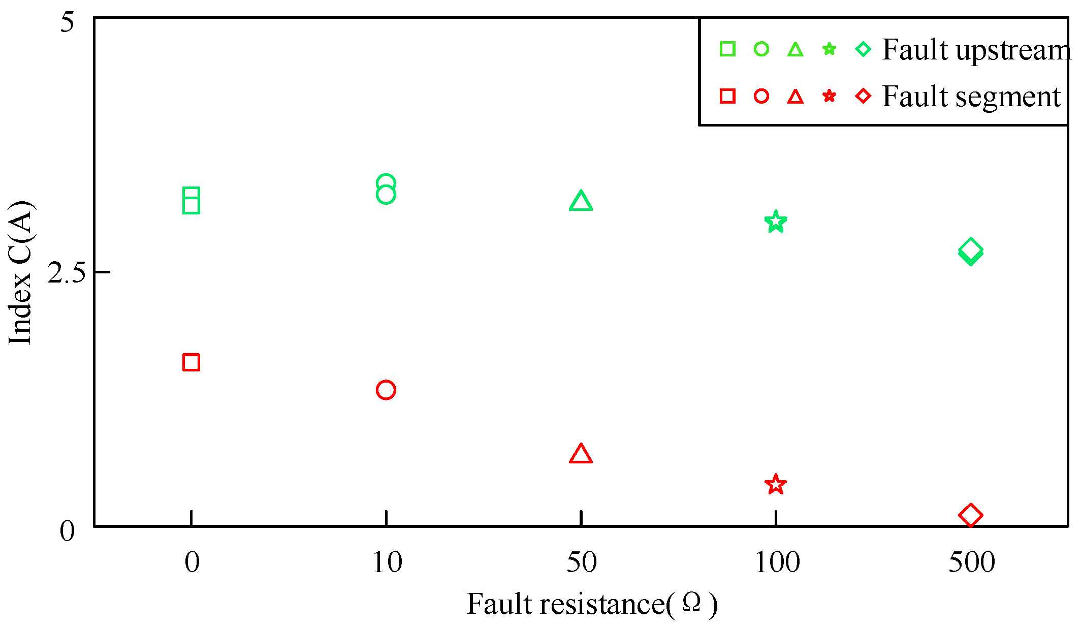 Electronics 12 01734 g007