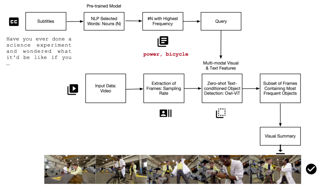 Electronics 12 01735 g002