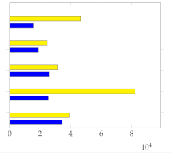 Electronics 12 01735 i006