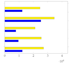 Electronics 12 01735 i007