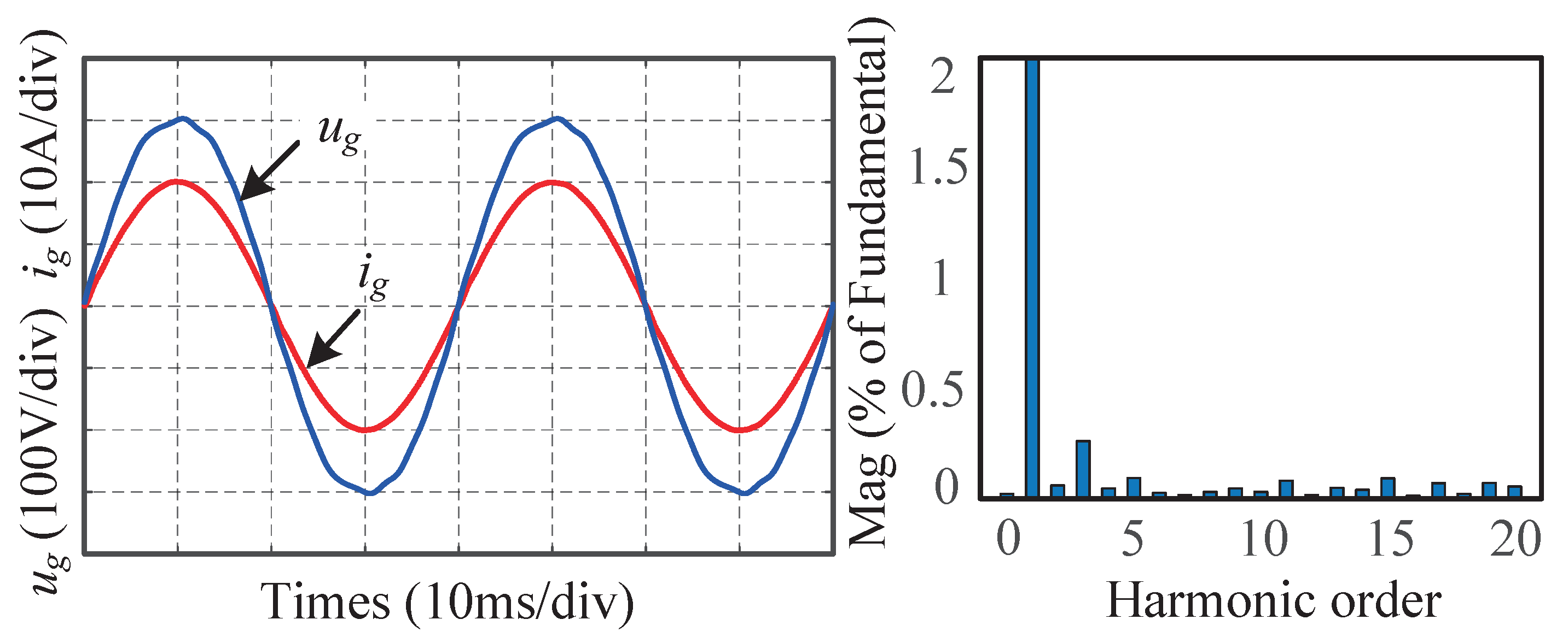 Electronics 12 01736 g014 Electronics 12 01736 g014