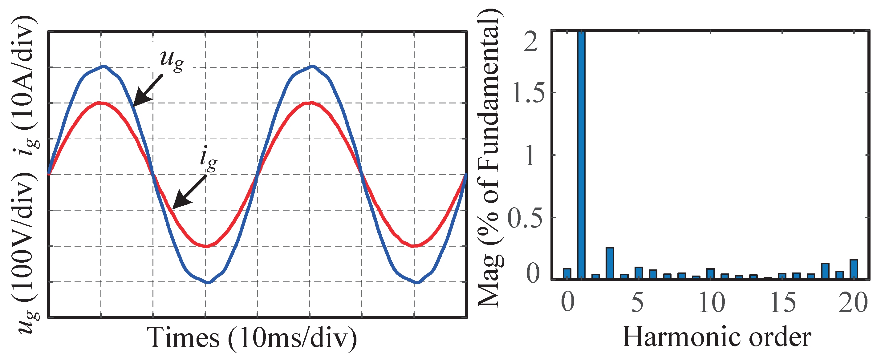 Electronics 12 01736 g015 Electronics 12 01736 g015