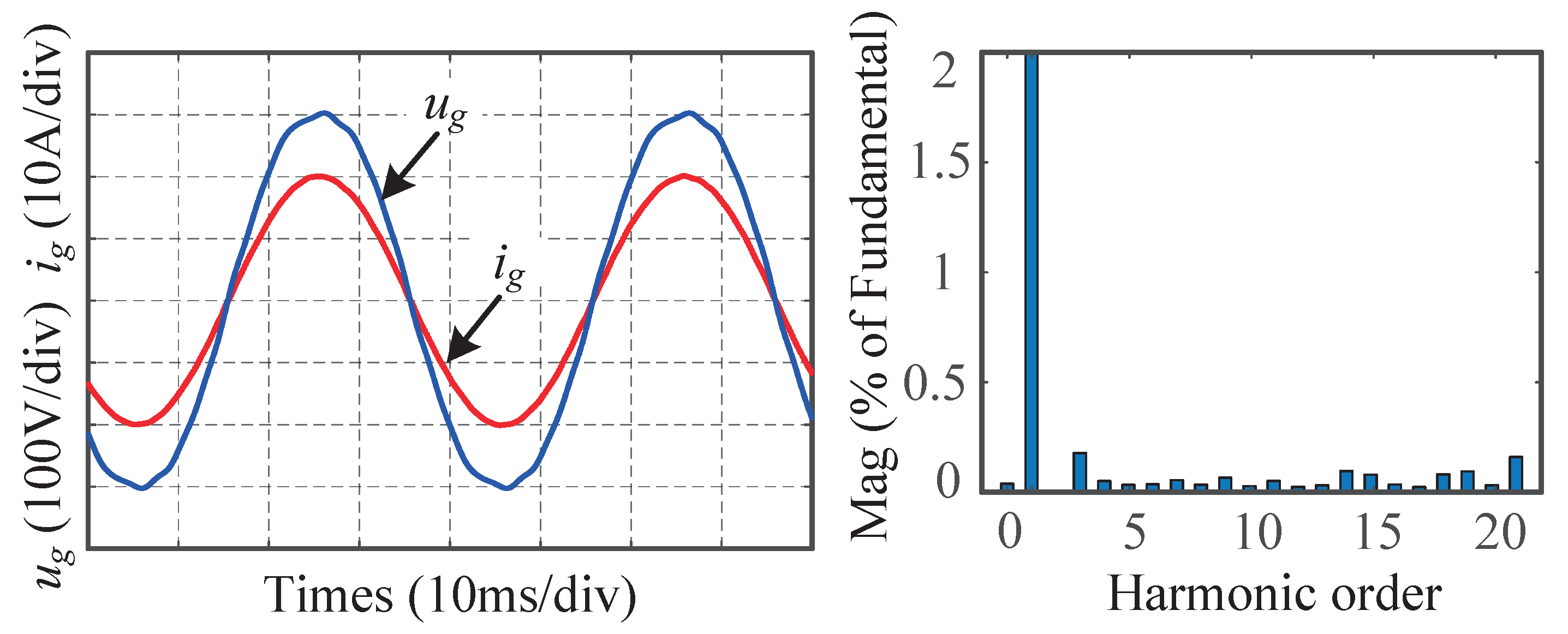 Electronics 12 01736 g017 Electronics 12 01736 g017